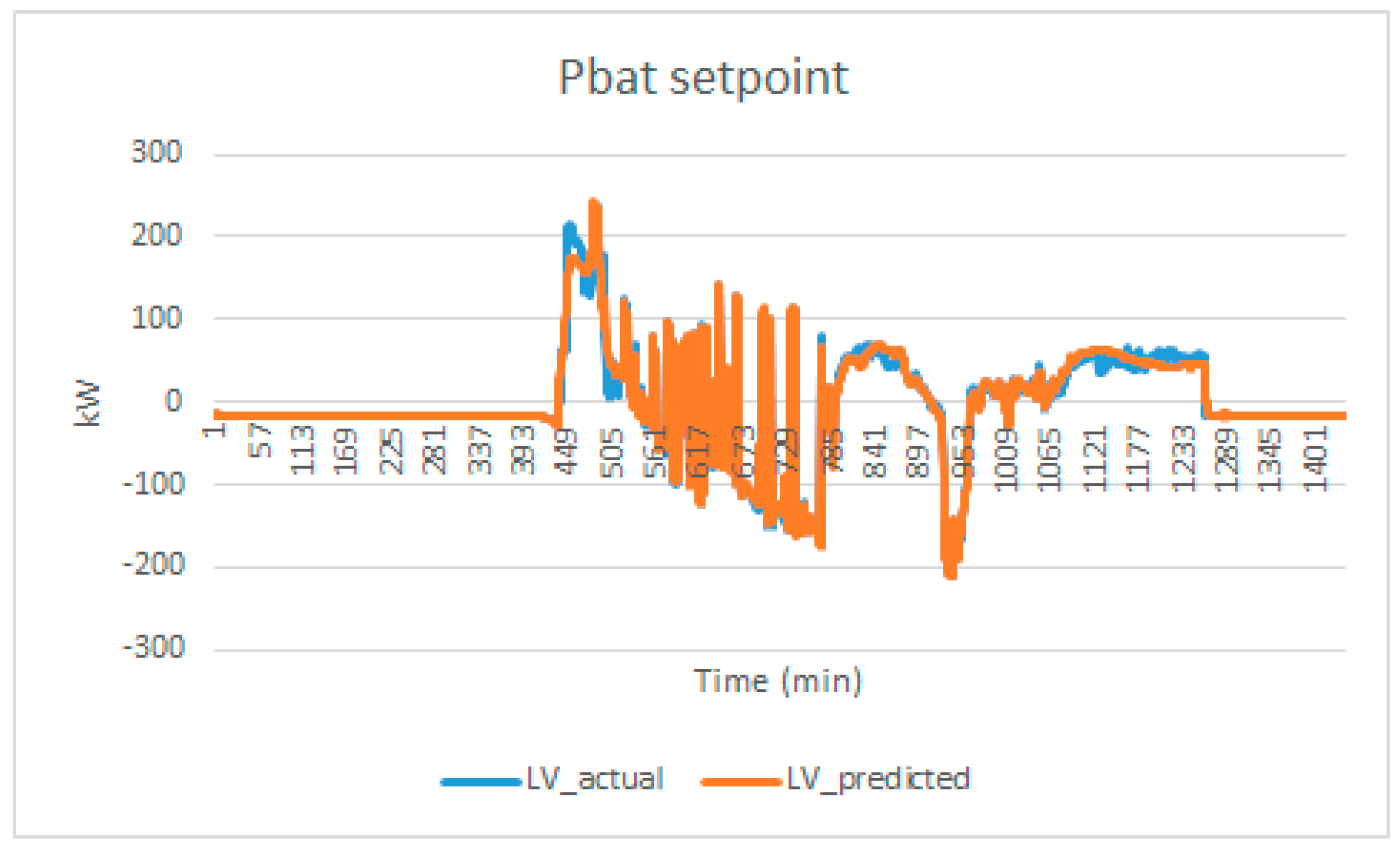 Preprints 92383 g012