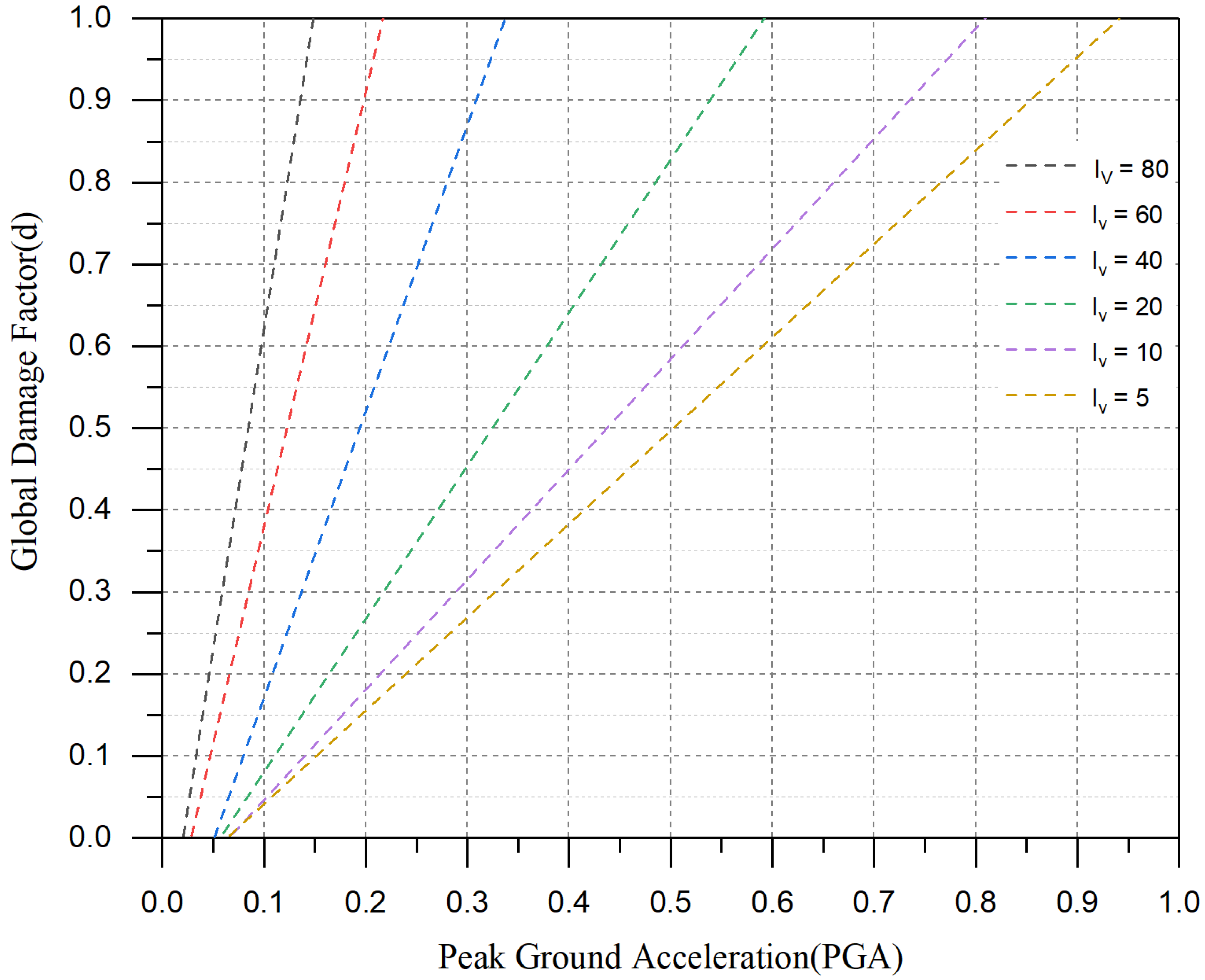 Preprints 118228 g002