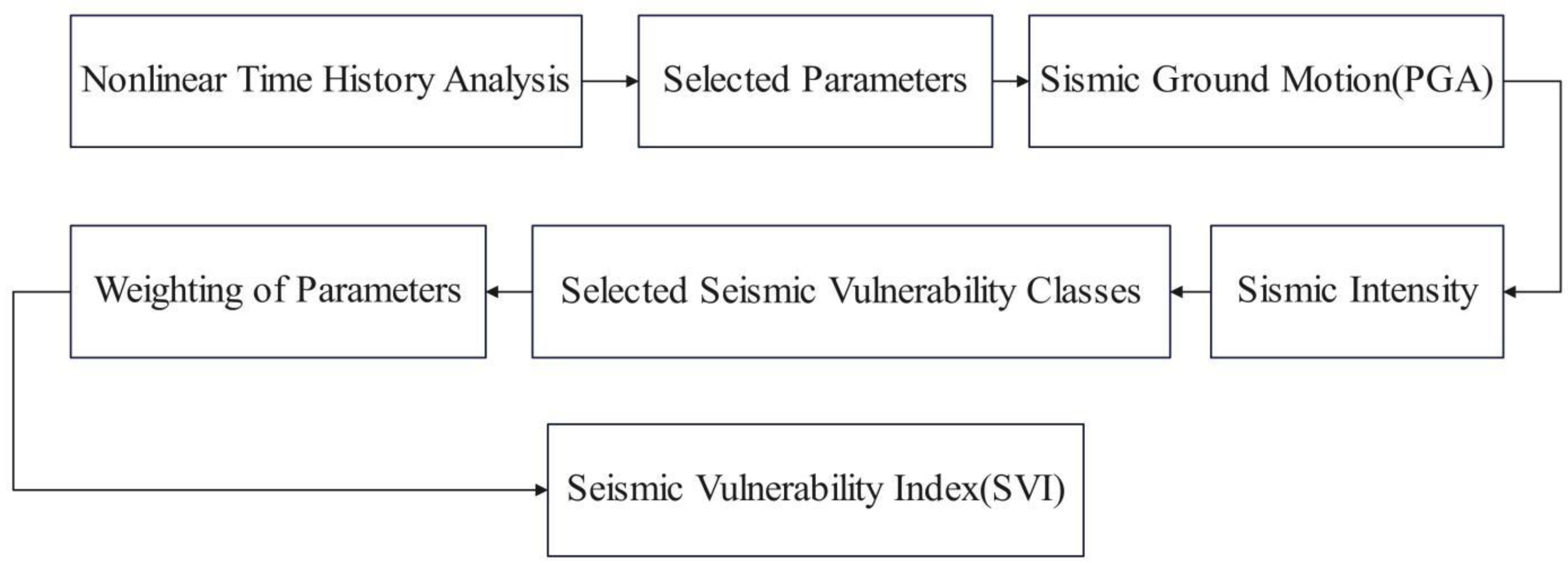 Preprints 118228 g003