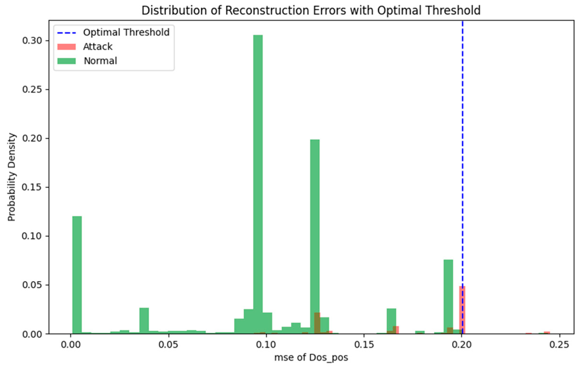 Preprints 115022 g005