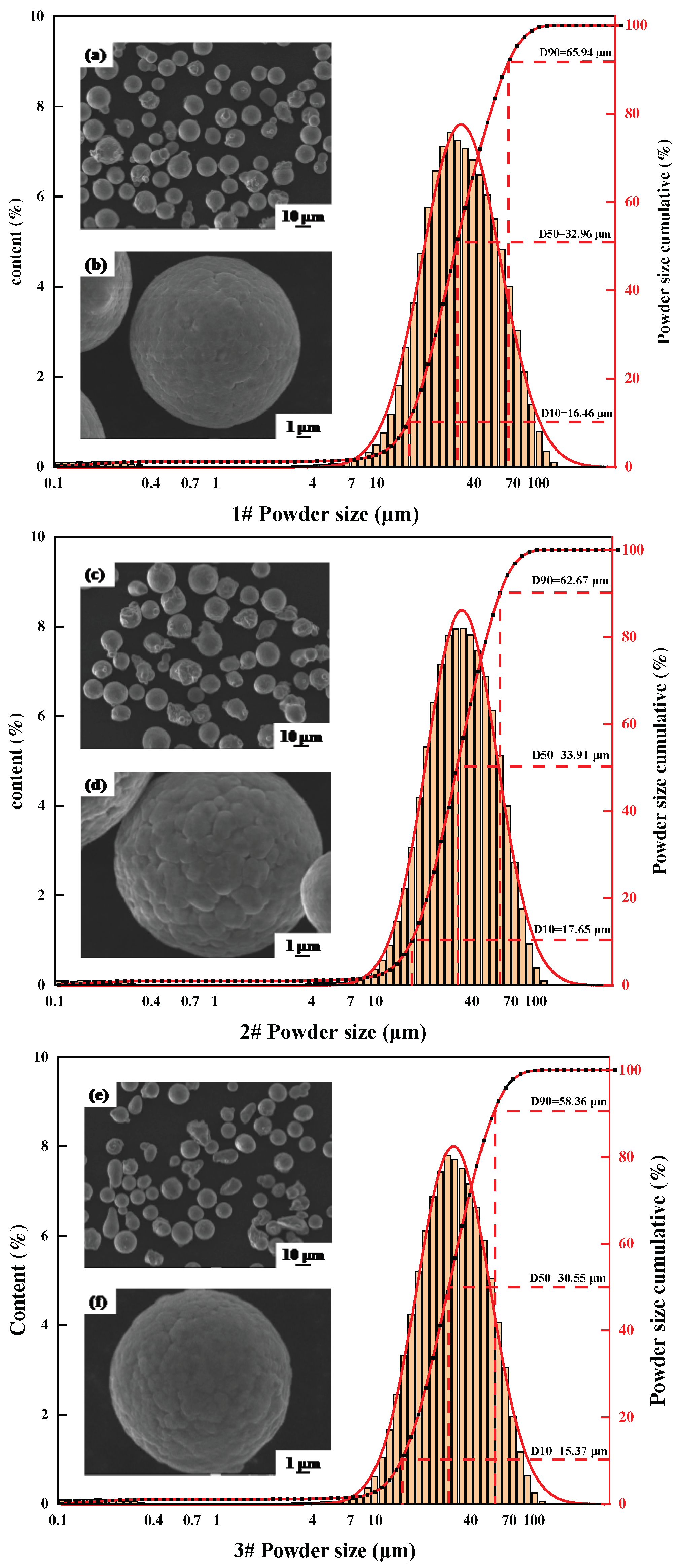 Preprints 94675 g001