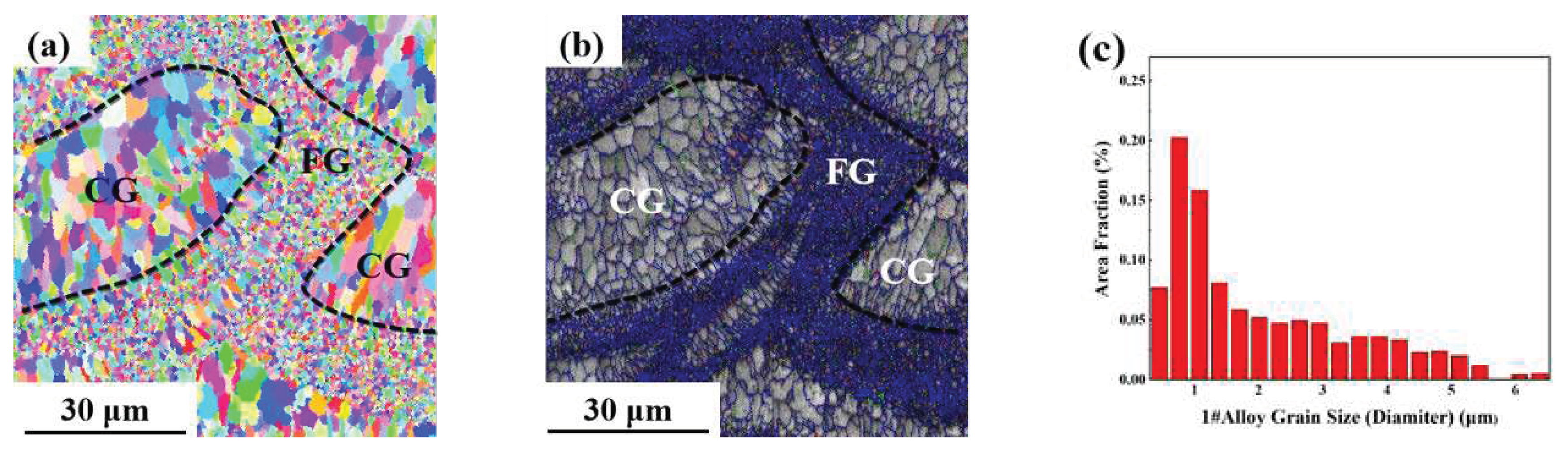 Preprints 94675 g009