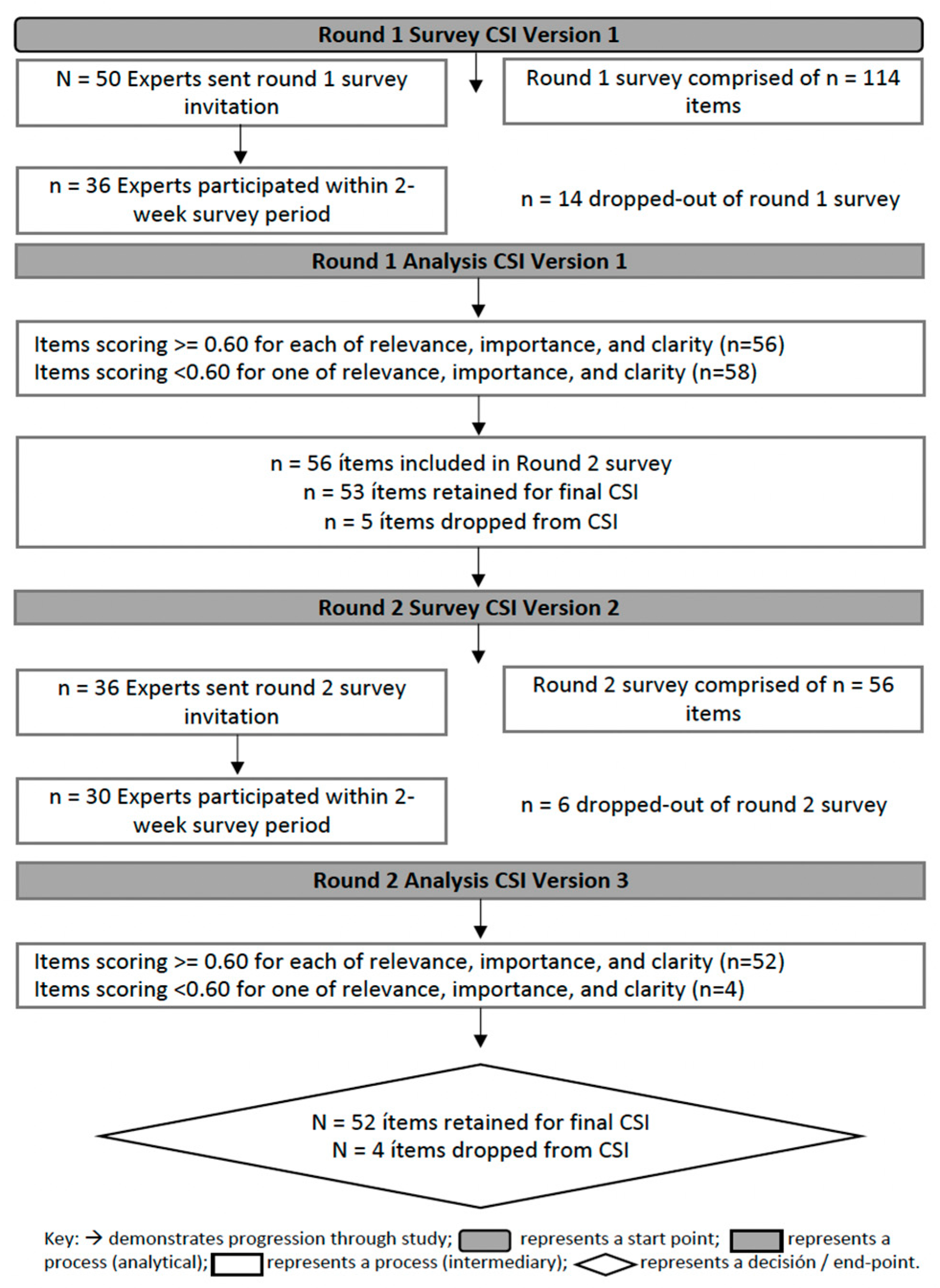 Preprints 81889 g001