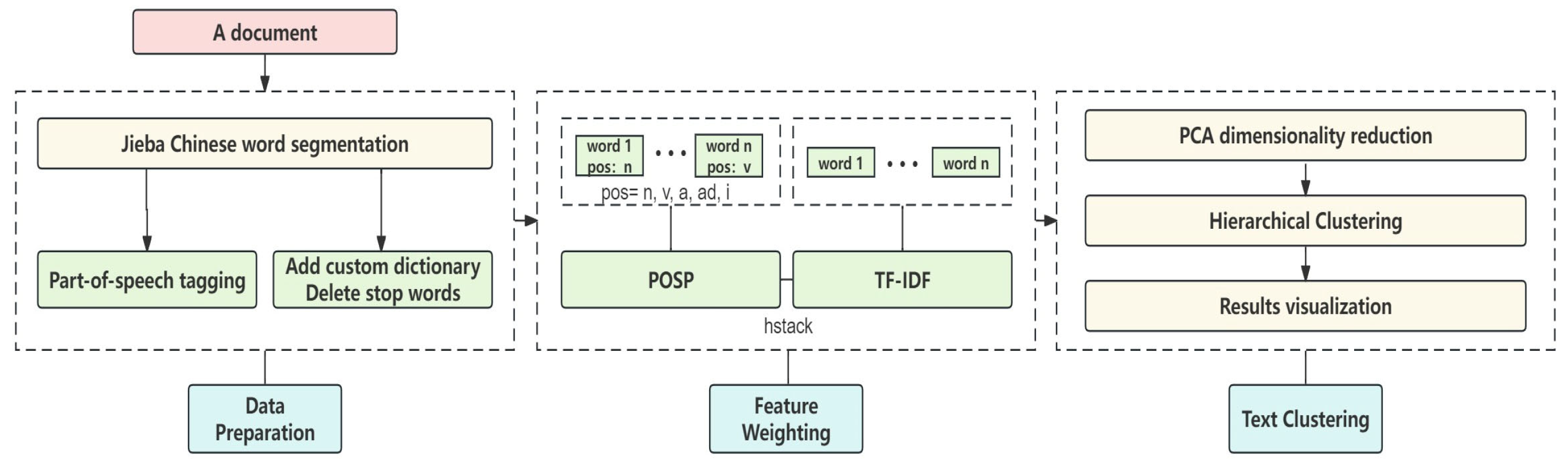 Preprints 100003 g001