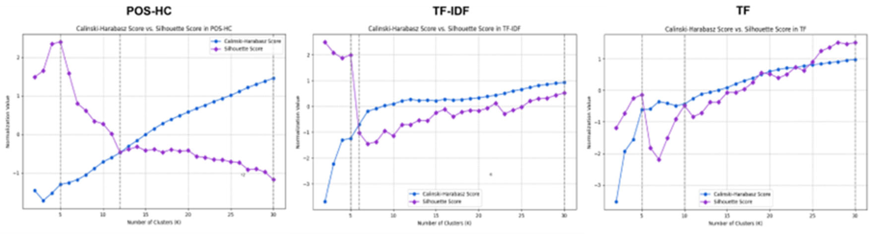 Preprints 100003 g003