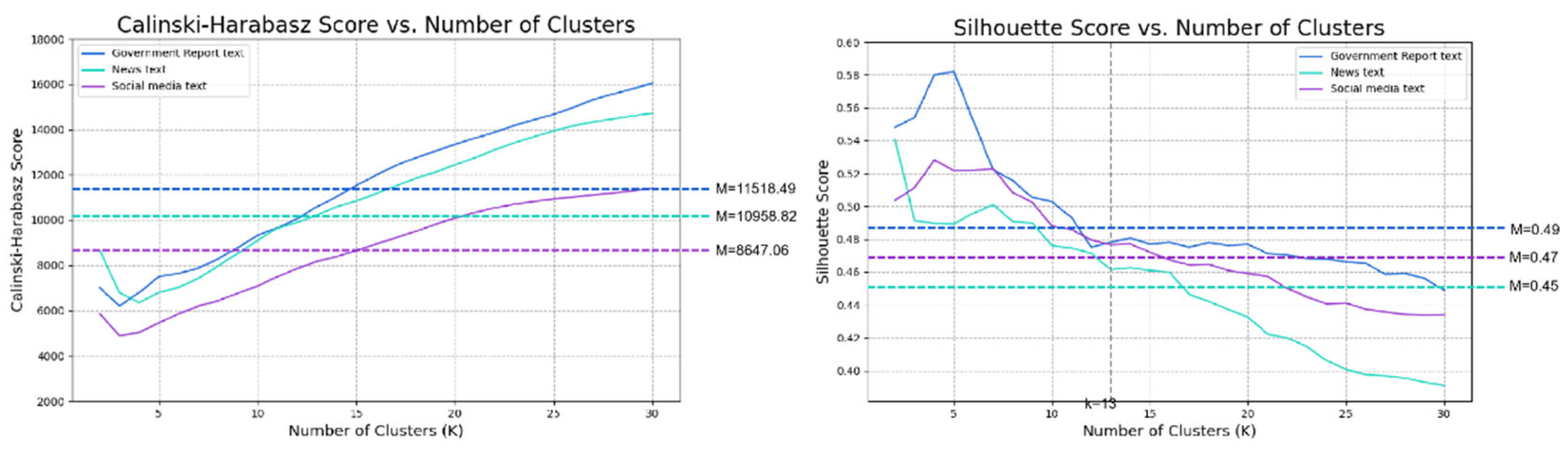 Preprints 100003 g005