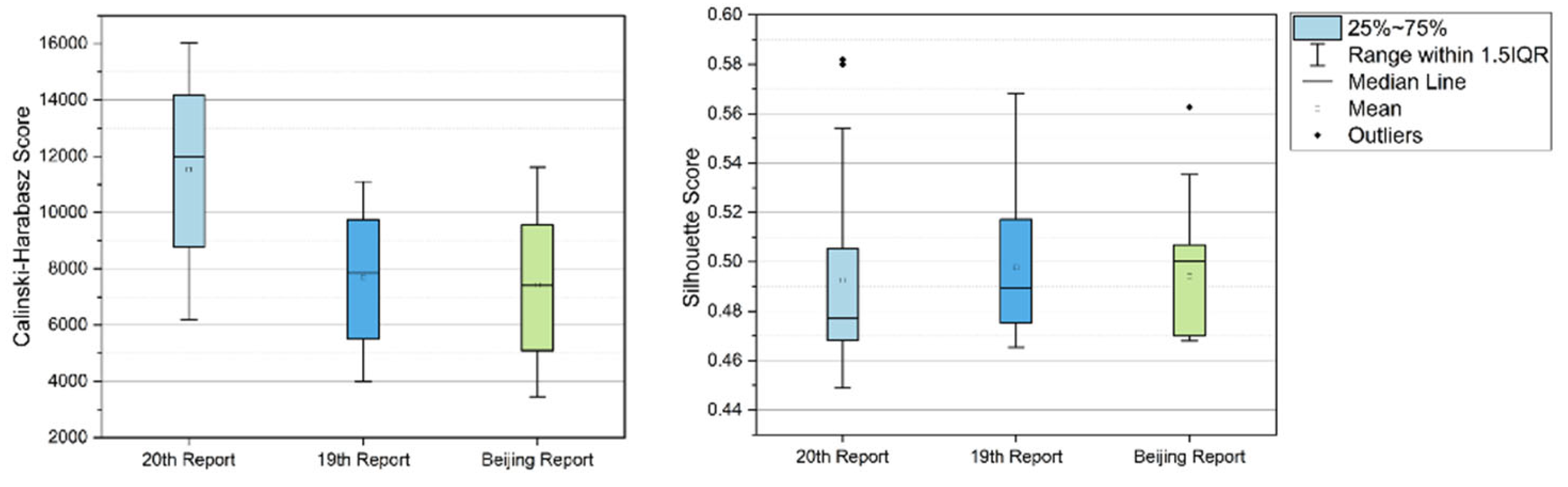 Preprints 100003 g007