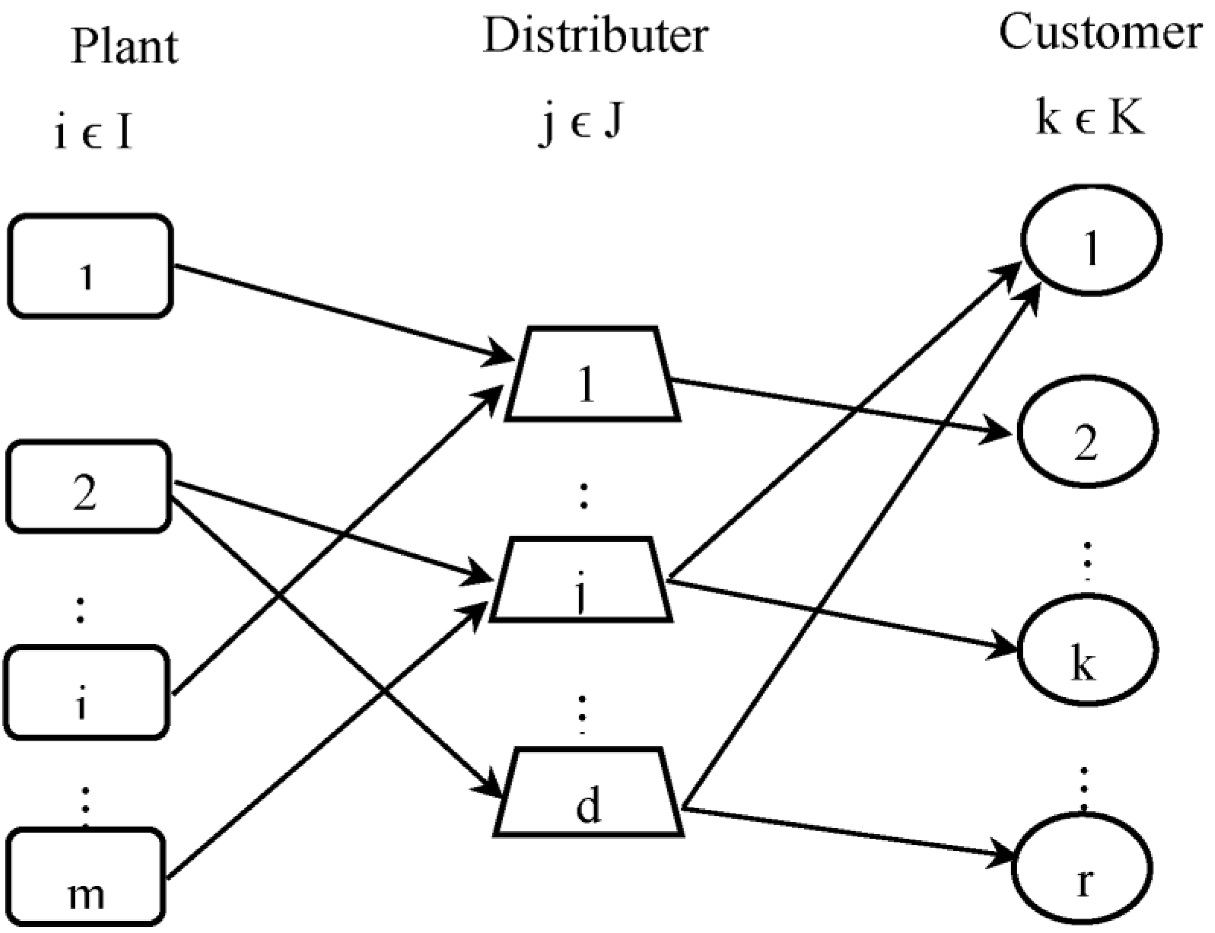 Preprints 81242 g001