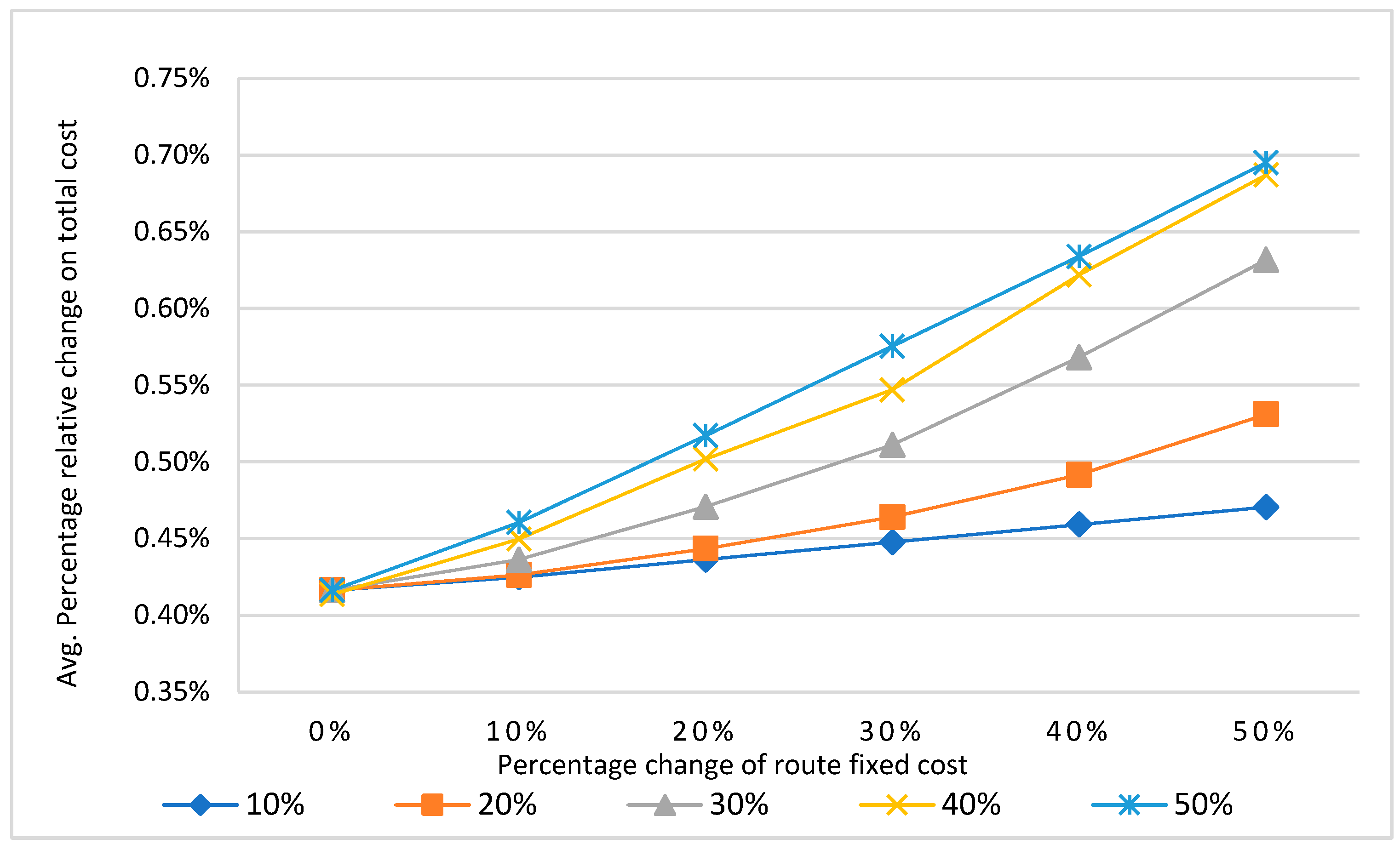 Preprints 81242 g004