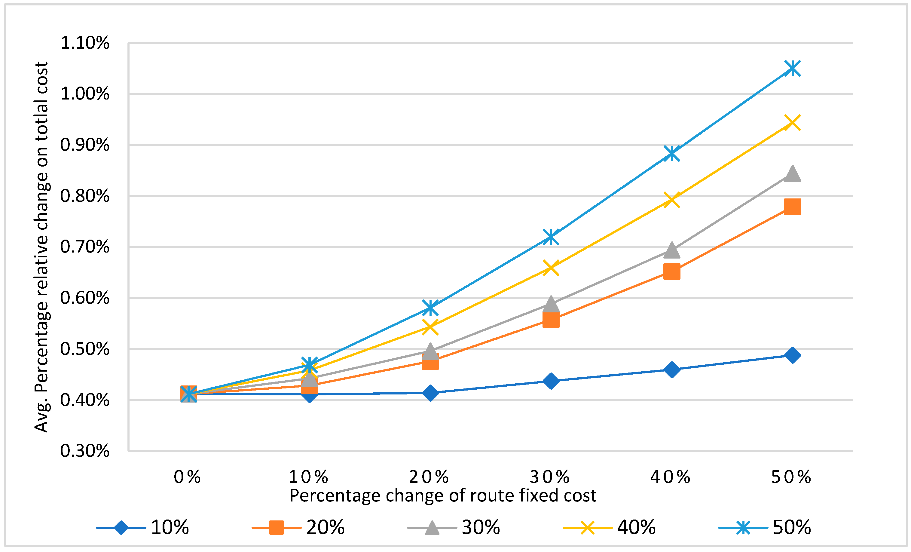 Preprints 81242 g005