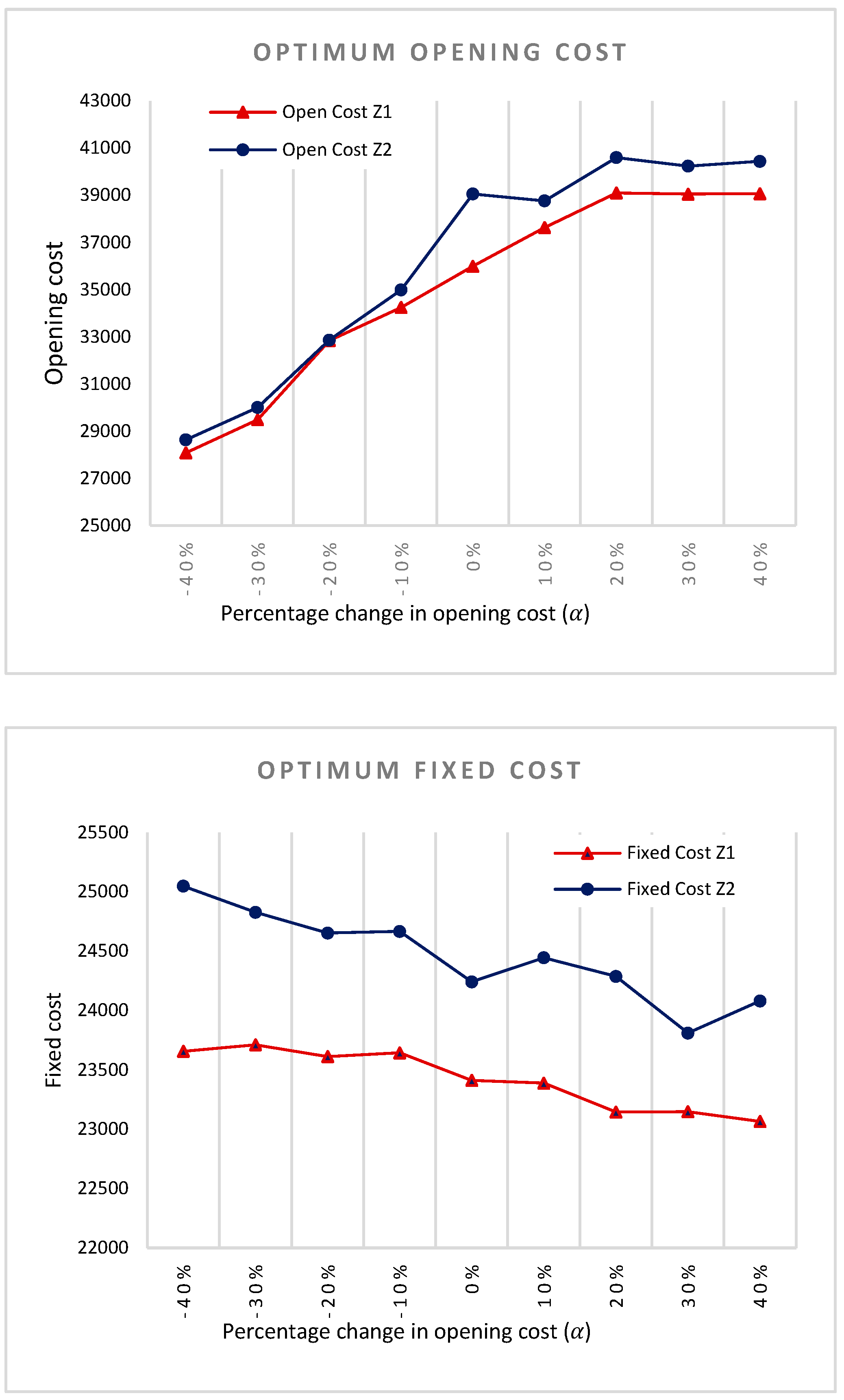 Preprints 81242 g006a