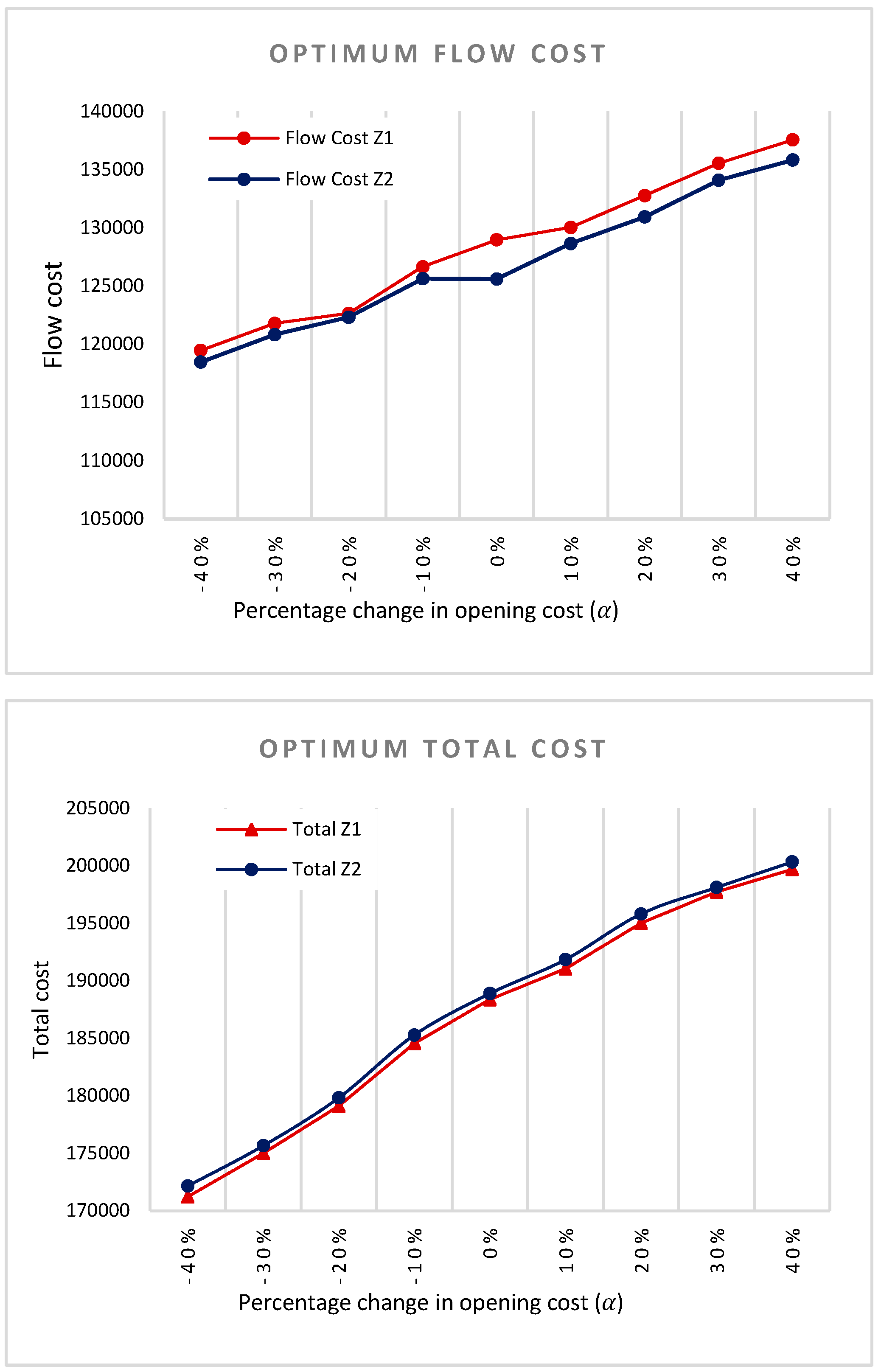 Preprints 81242 g006b