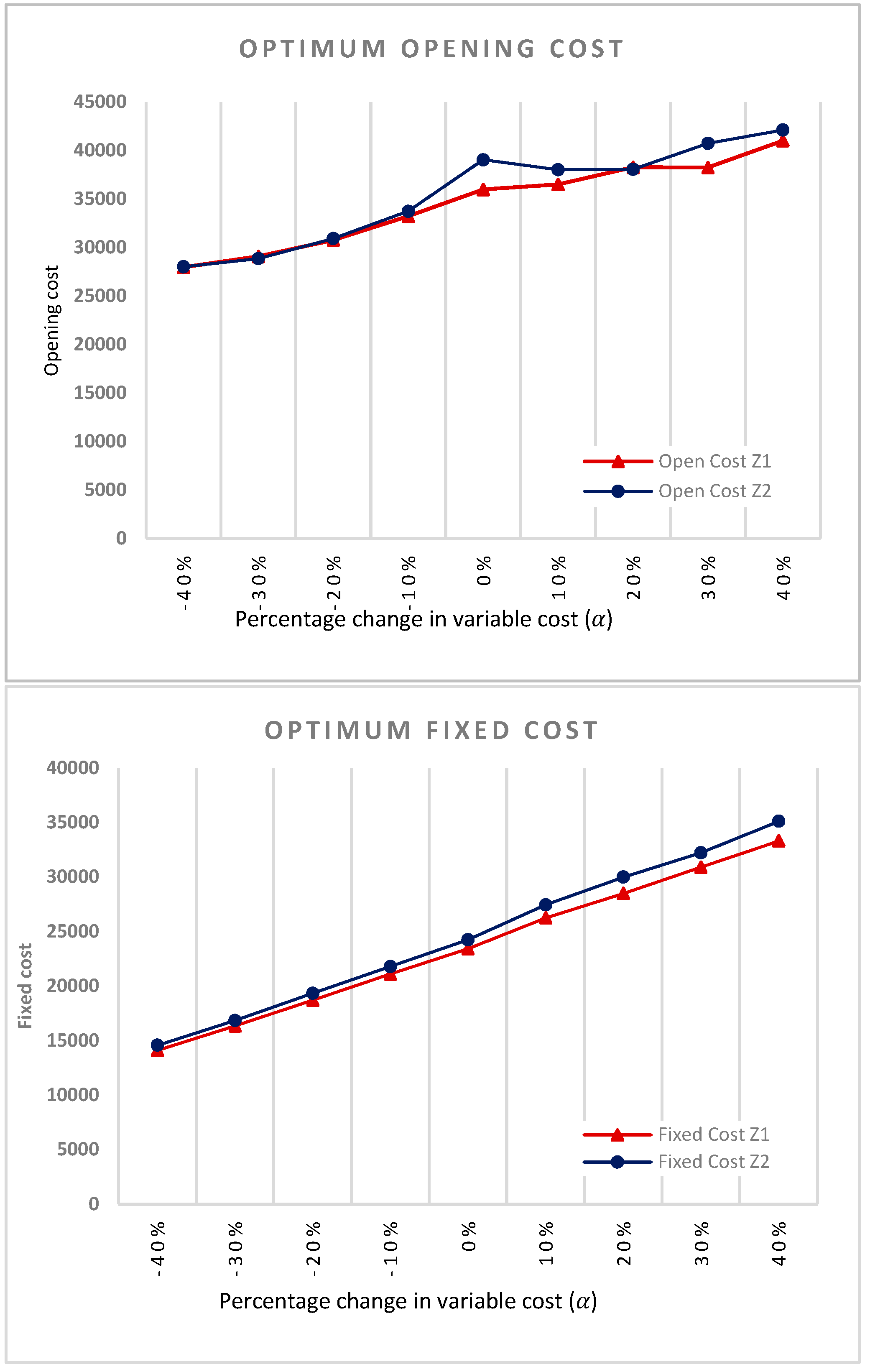 Preprints 81242 g007a