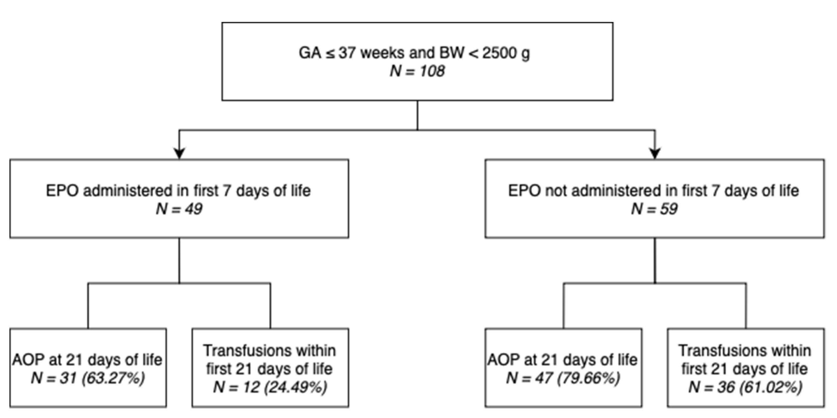 Preprints 87430 g001