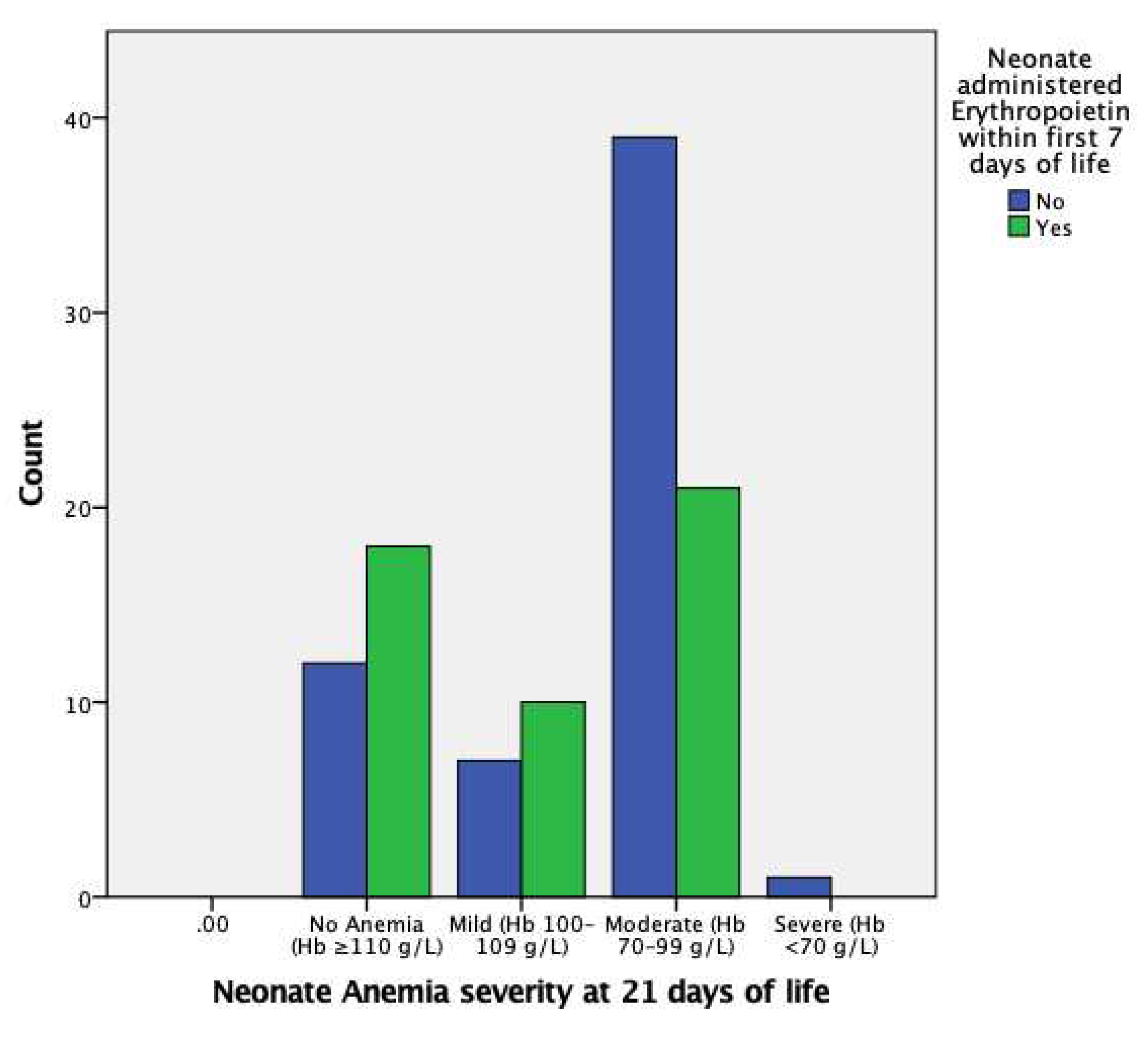 Preprints 87430 g002