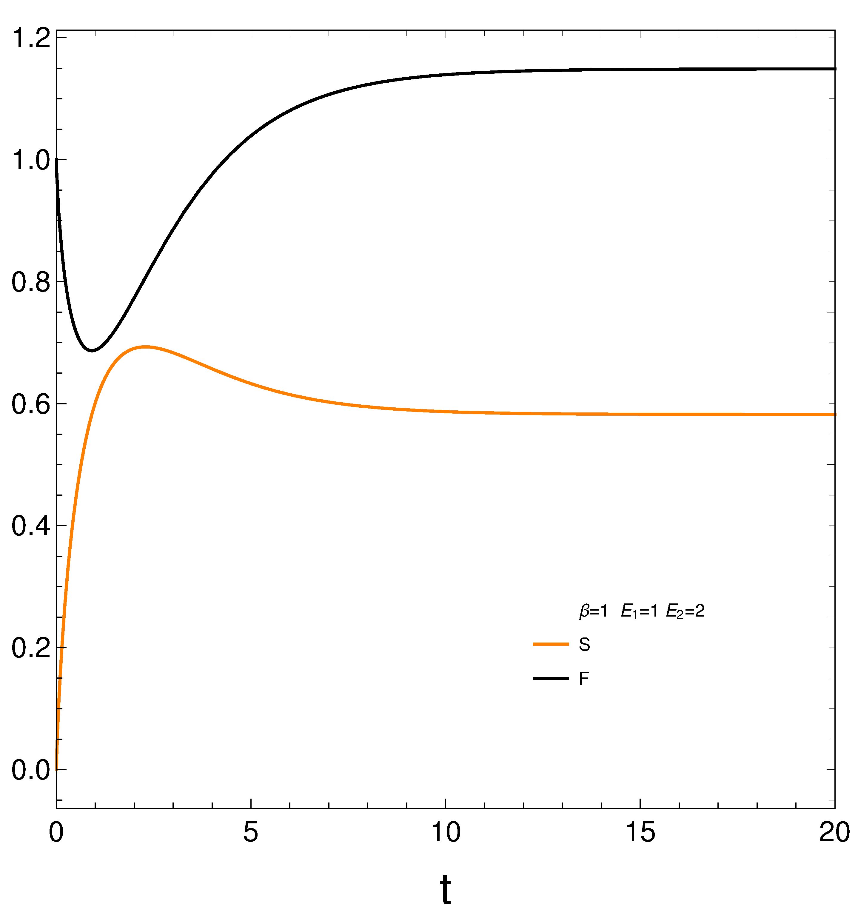 Preprints 88335 g002