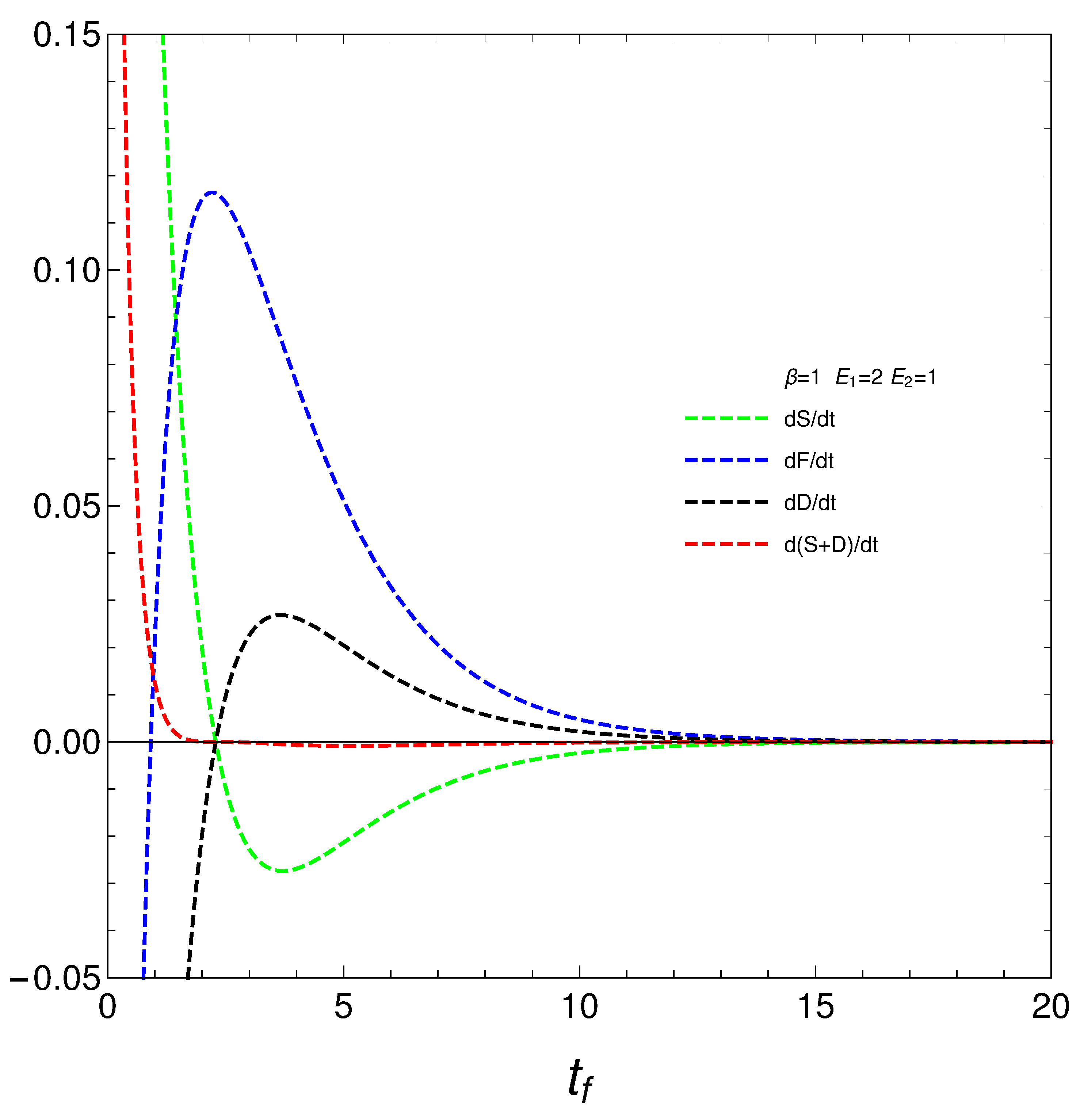 Preprints 88335 g004