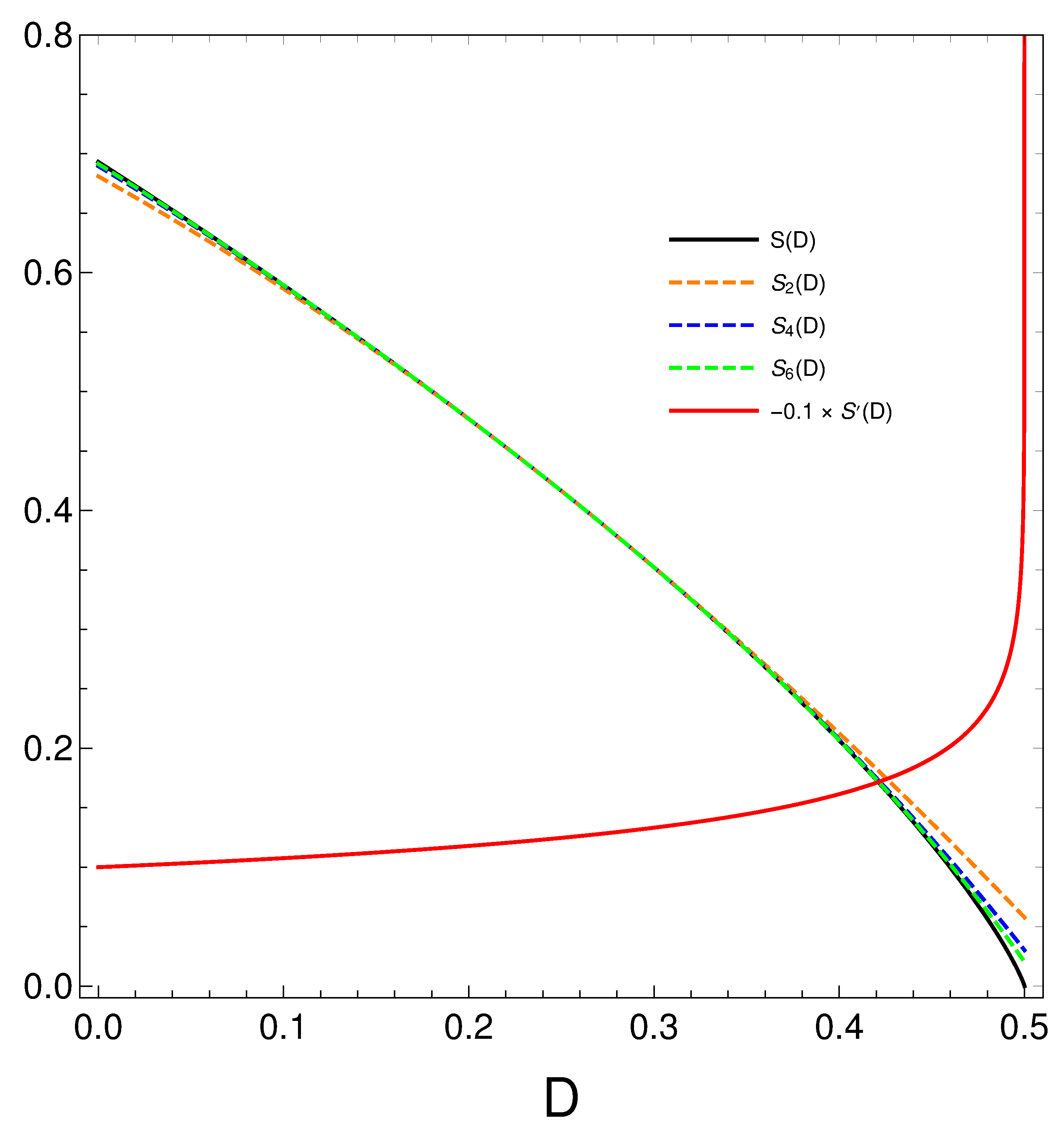 Preprints 88335 g008