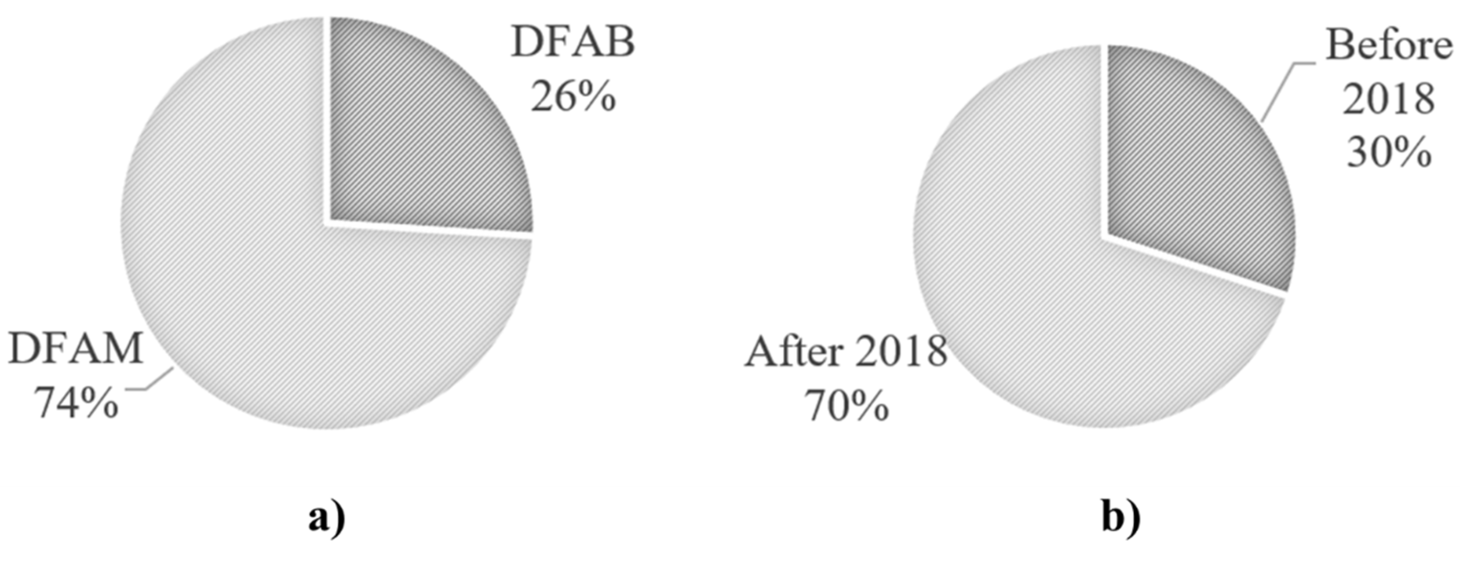 Preprints 67269 g004