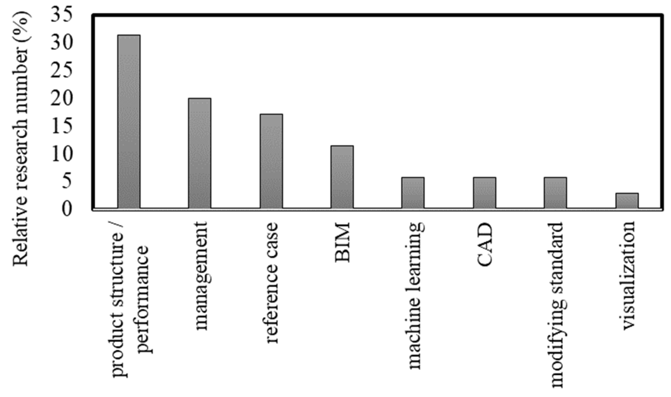 Preprints 67269 g008