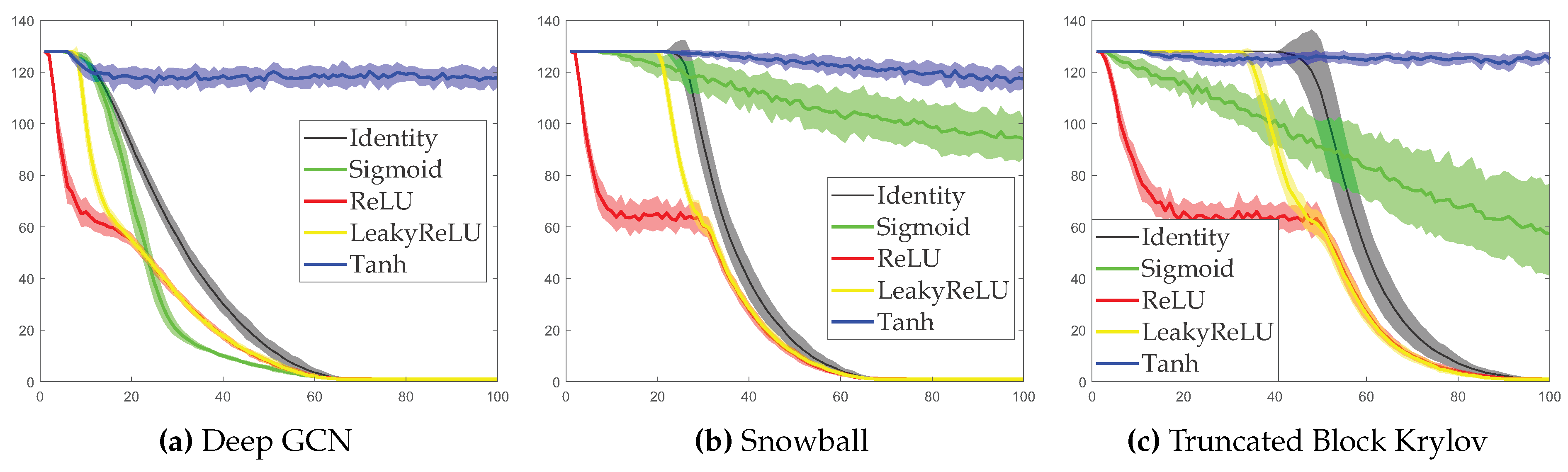 Preprints 78322 g001