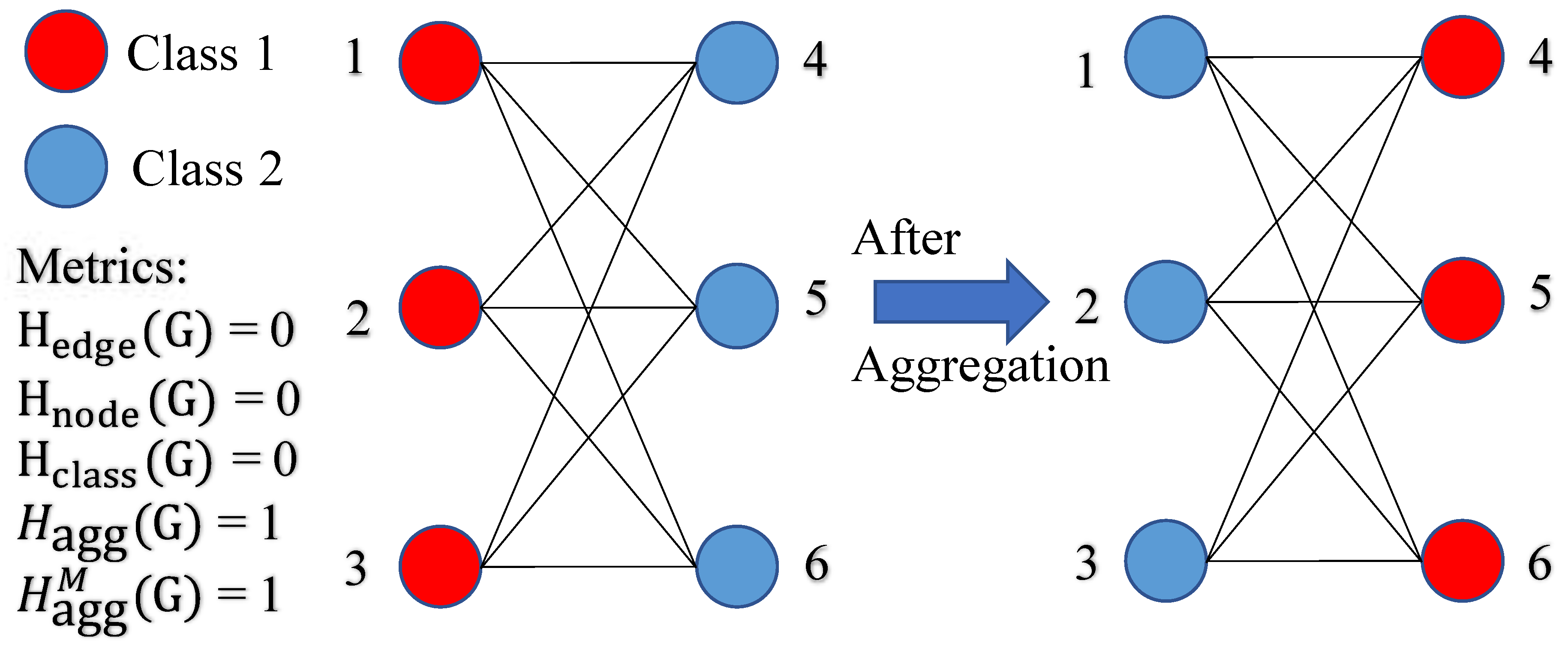 Preprints 78322 g003