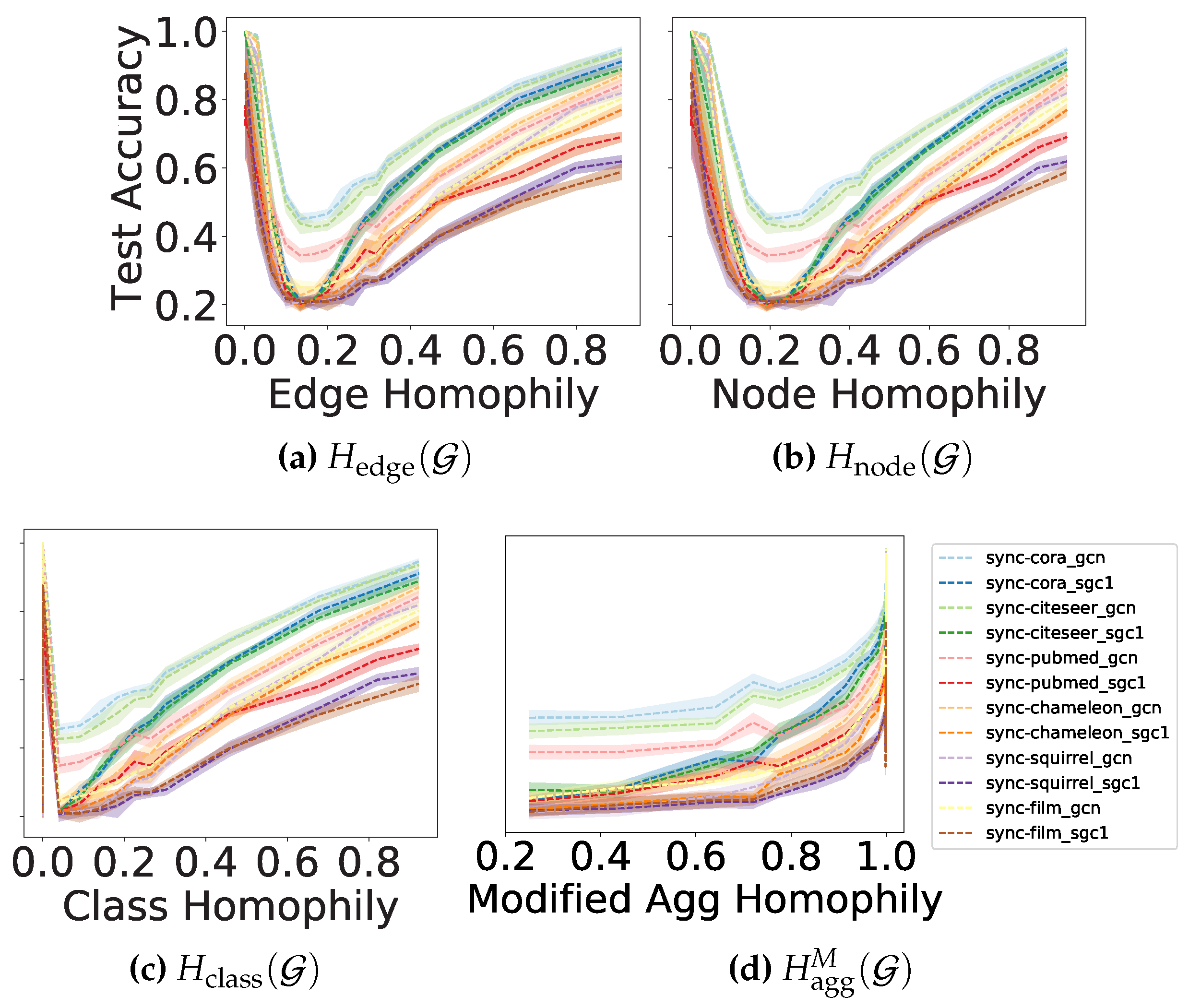 Preprints 78322 g004