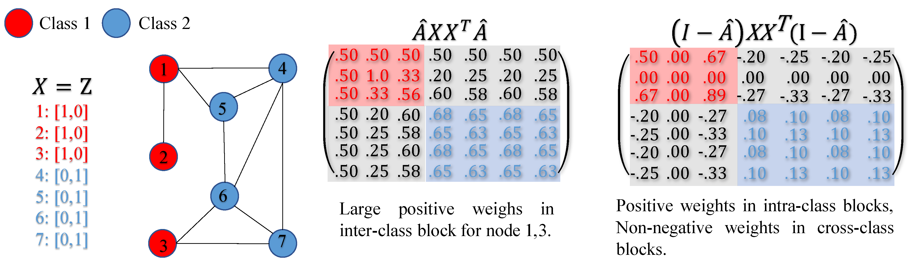 Preprints 78322 g005