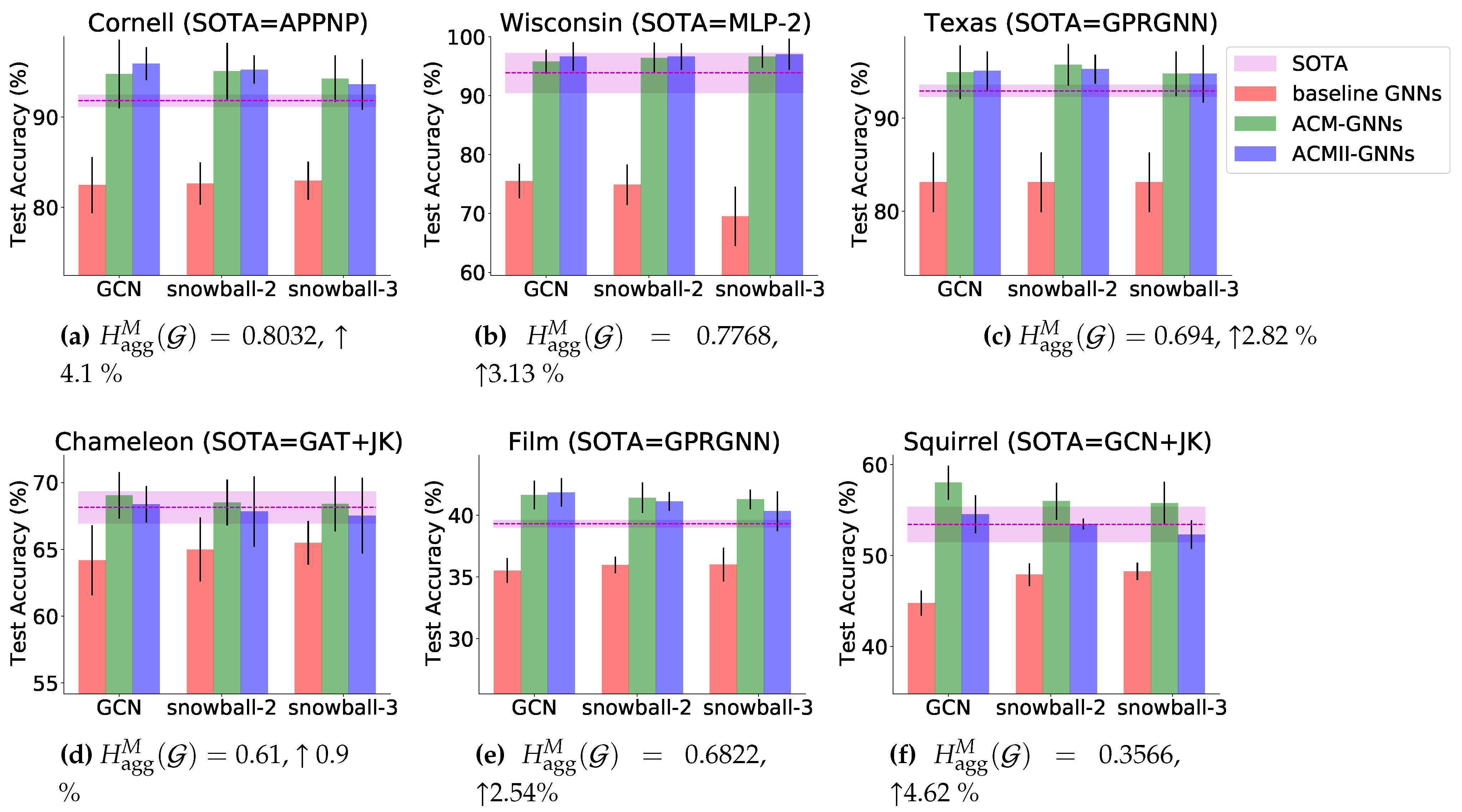 Preprints 78322 g006