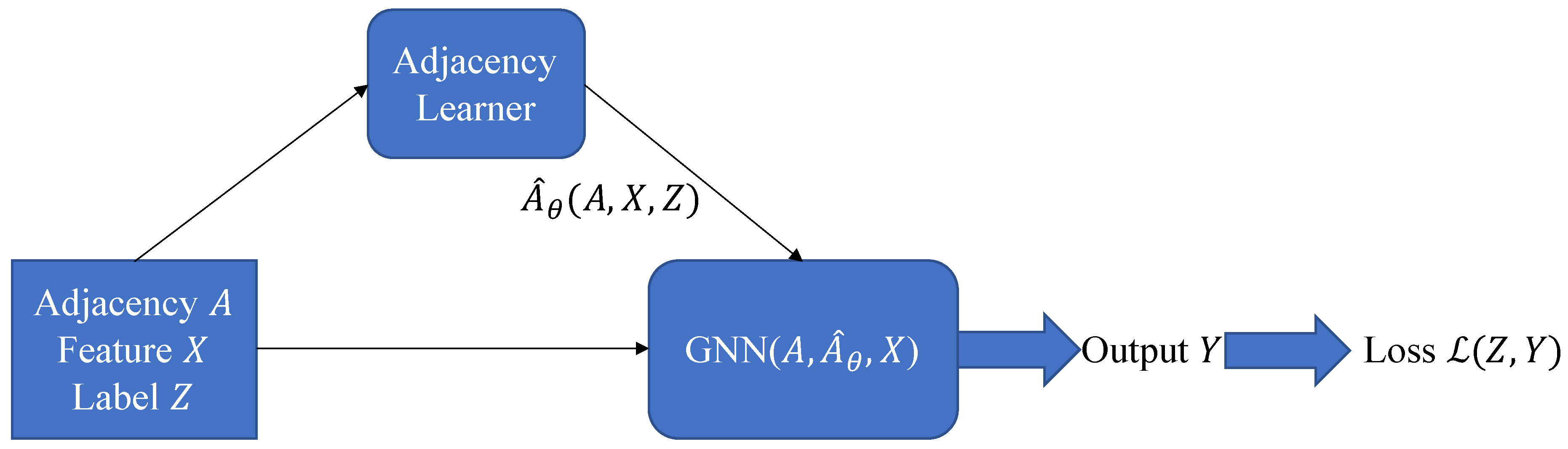 Preprints 78322 g007