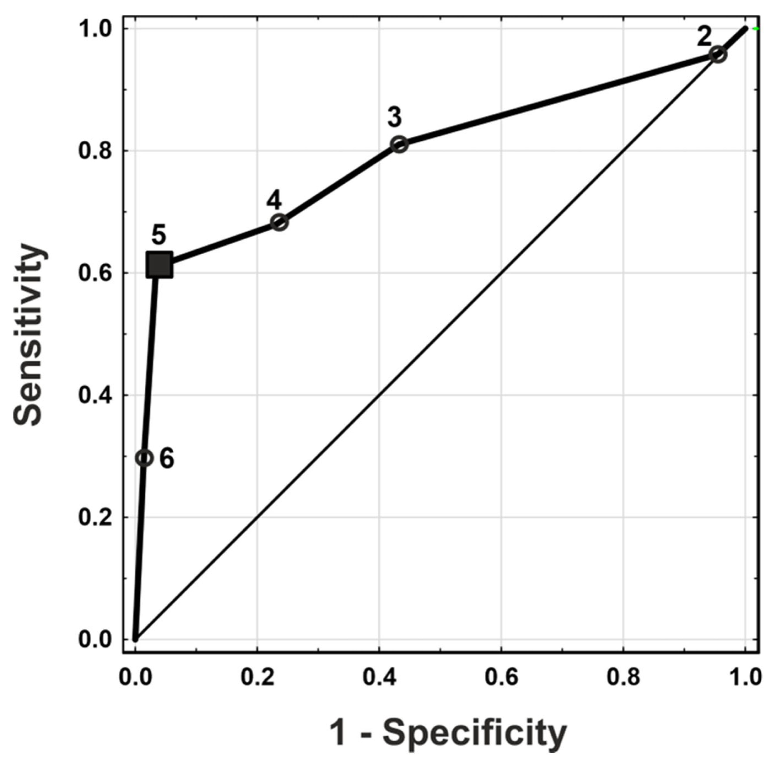 Preprints 138658 g001