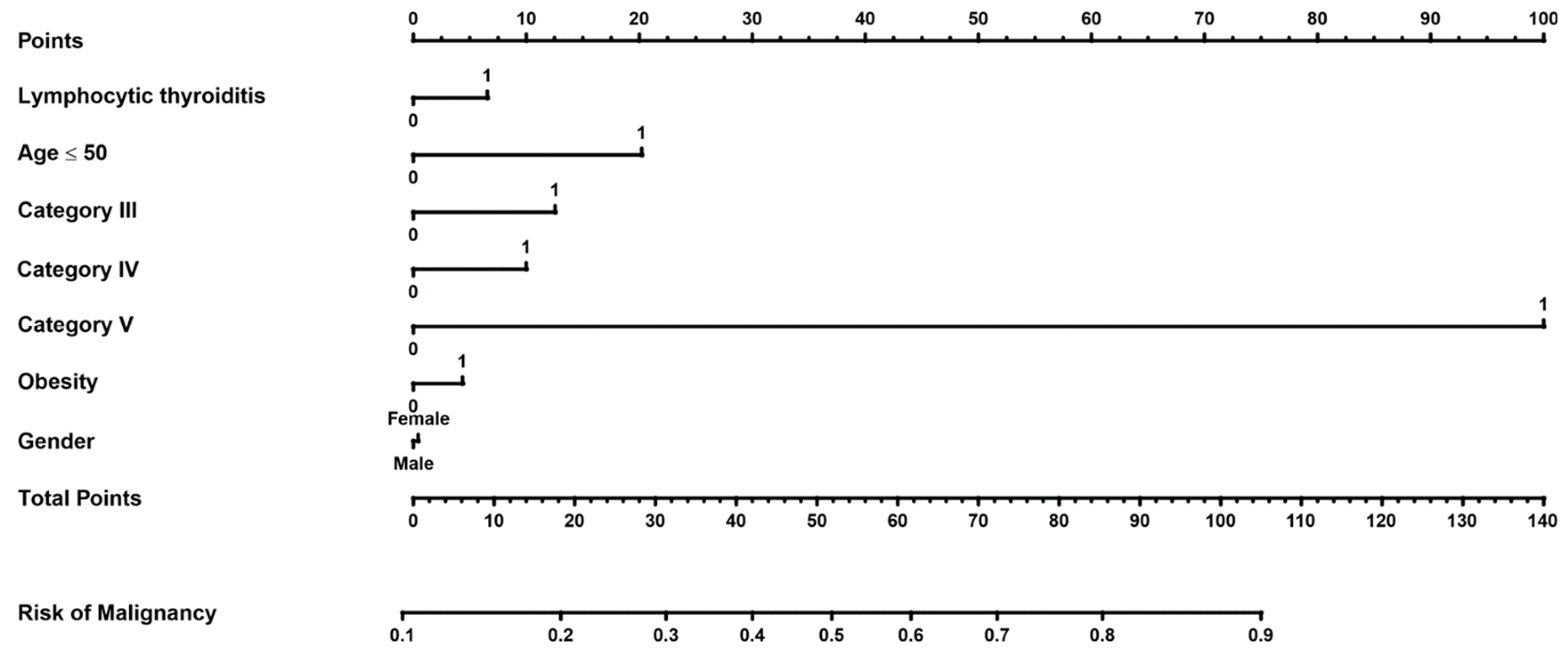 Preprints 138658 g002