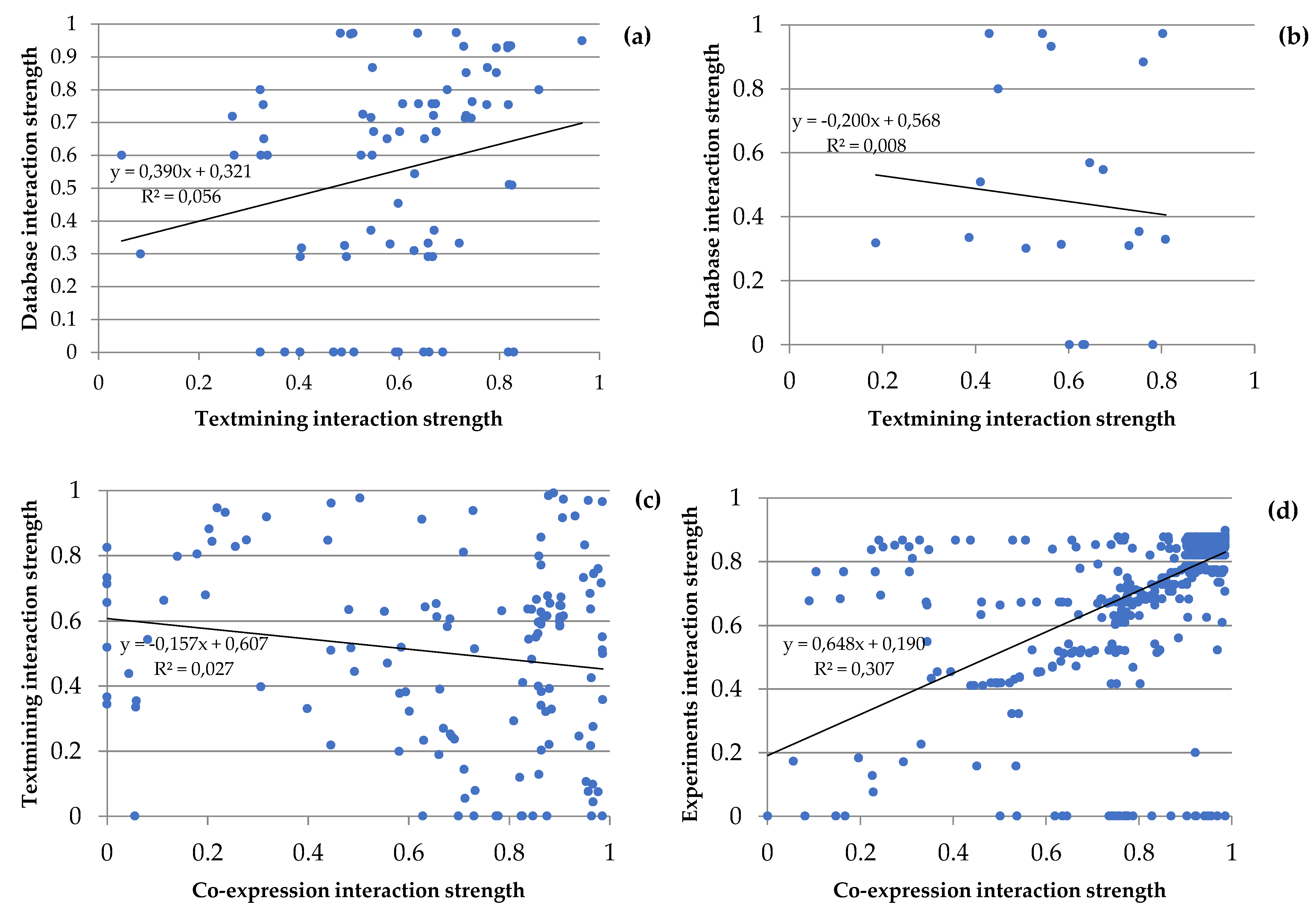 Preprints 70853 g006