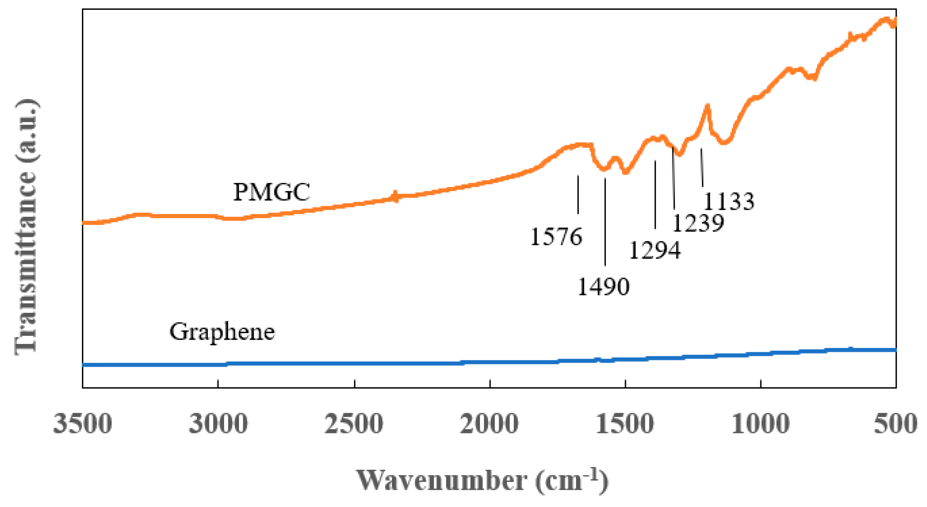 Preprints 96900 g003