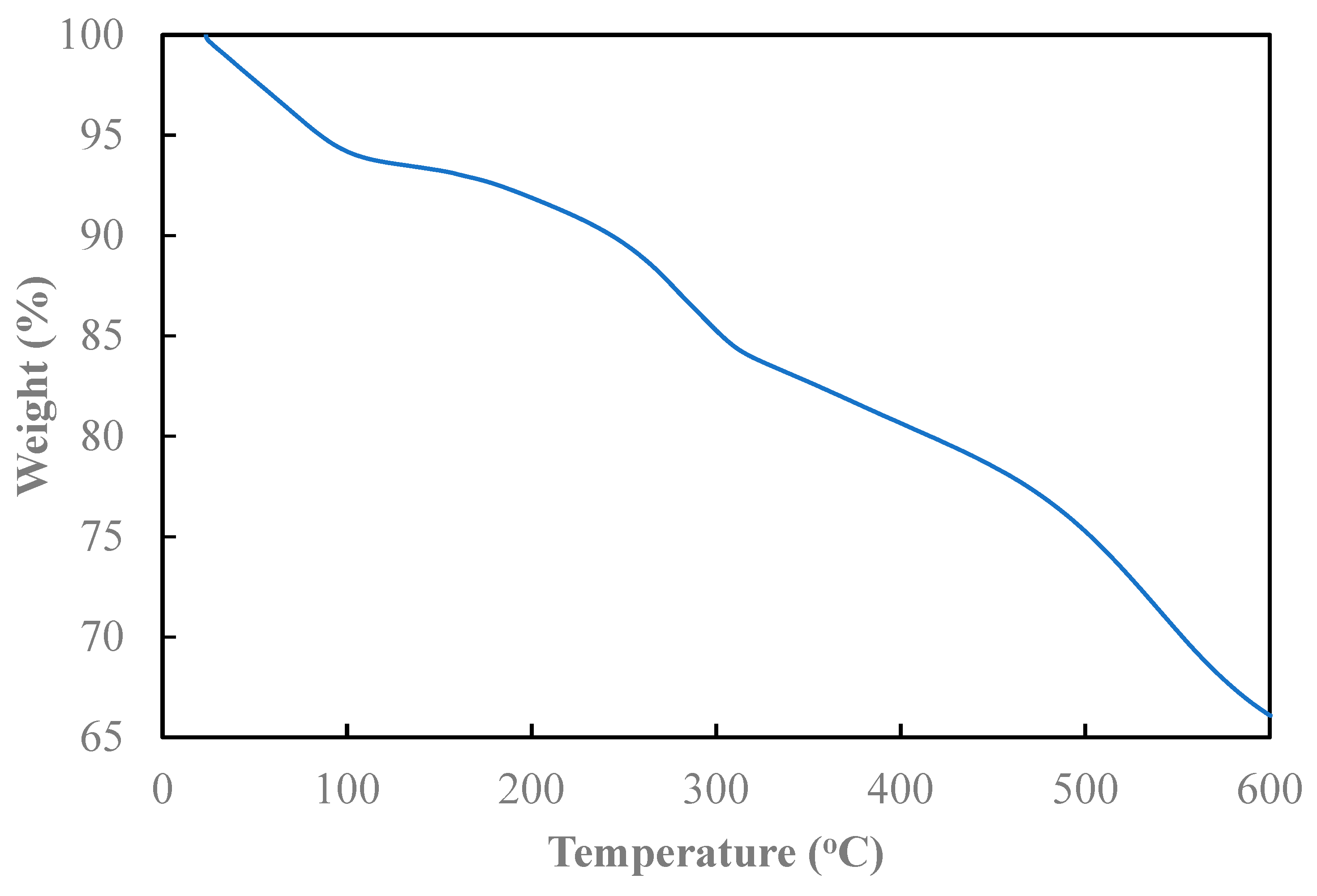 Preprints 96900 g004