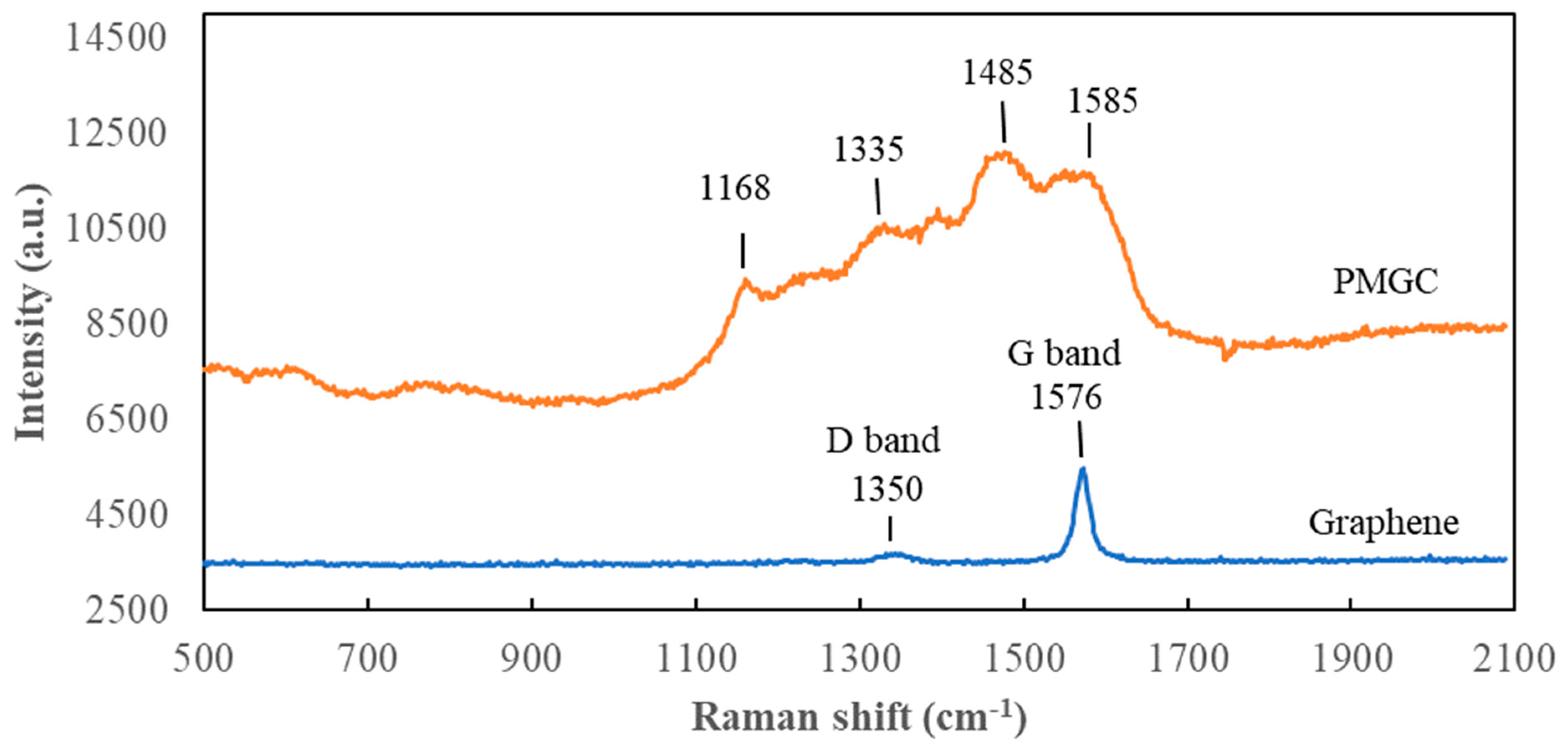 Preprints 96900 g005