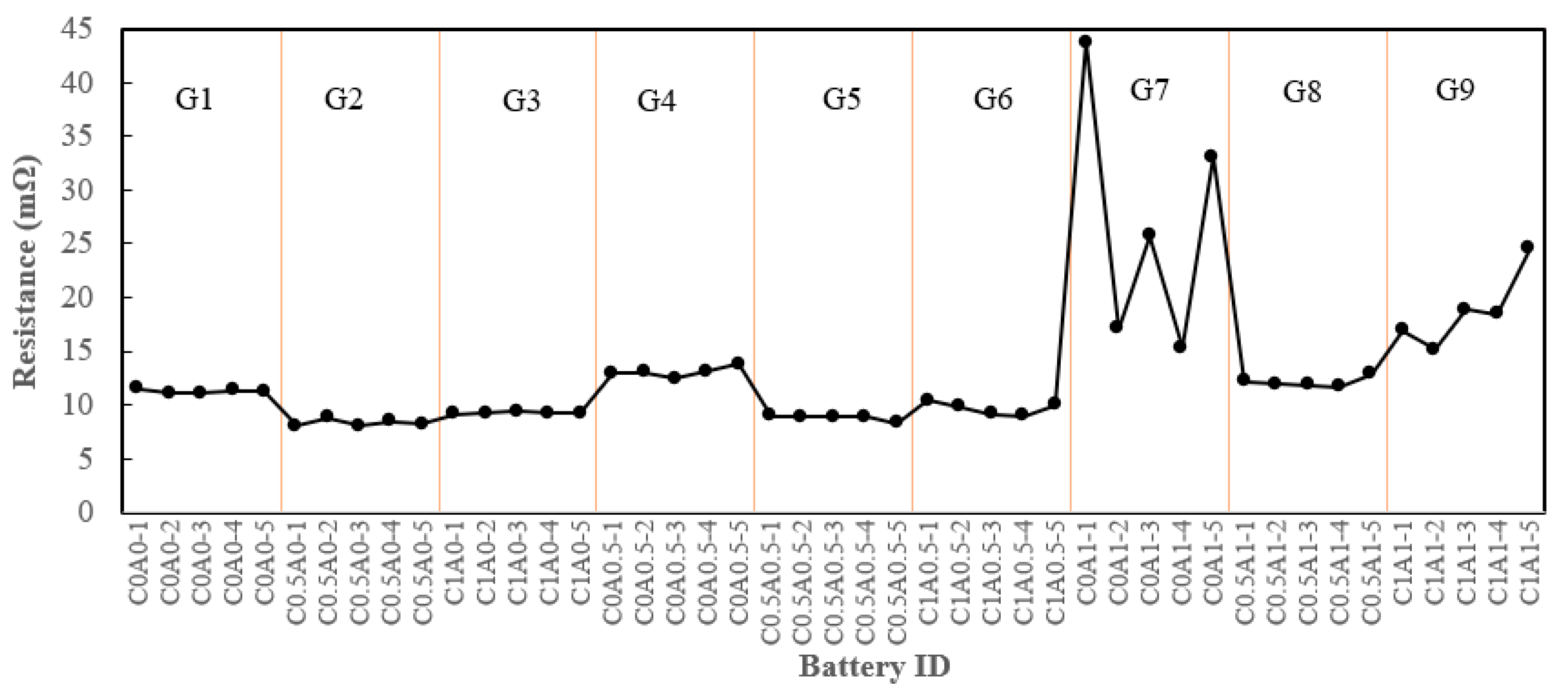 Preprints 96900 g006