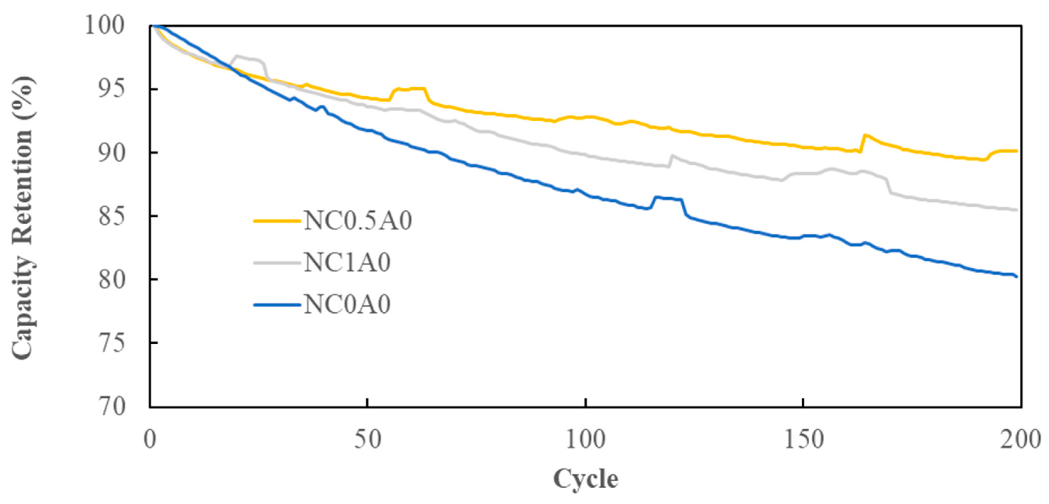 Preprints 96900 g013