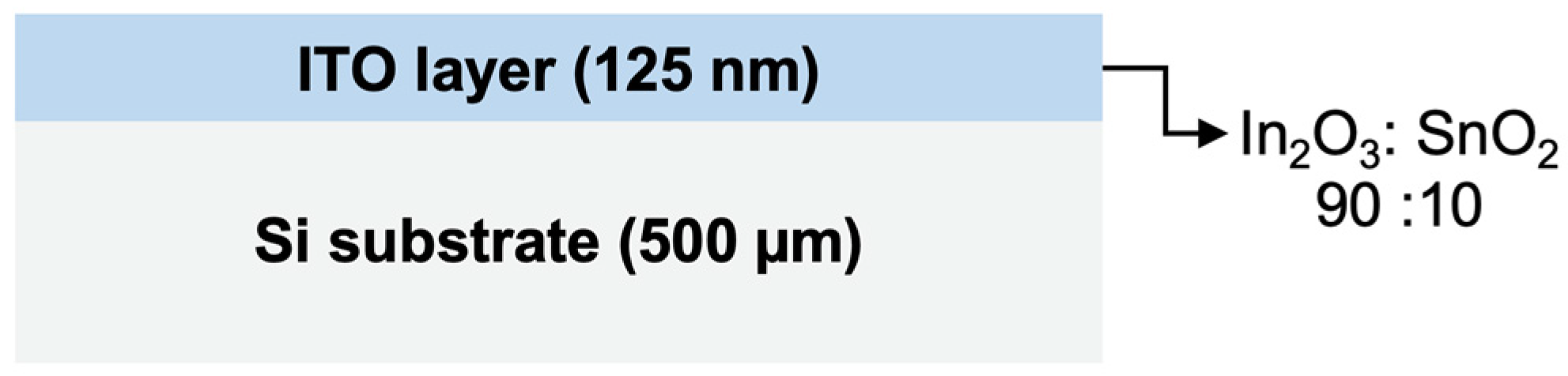 Preprints 113089 g001