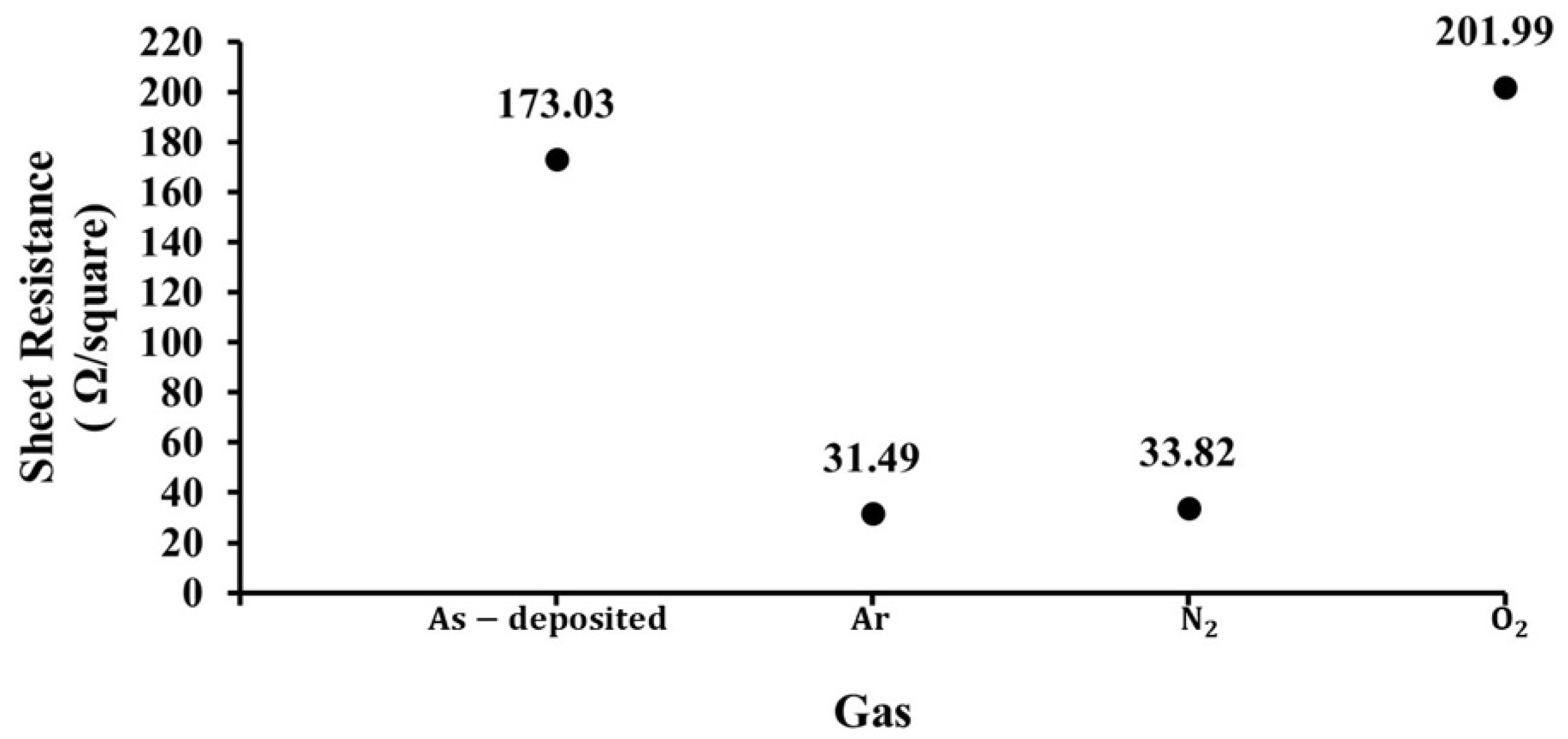 Preprints 113089 g005