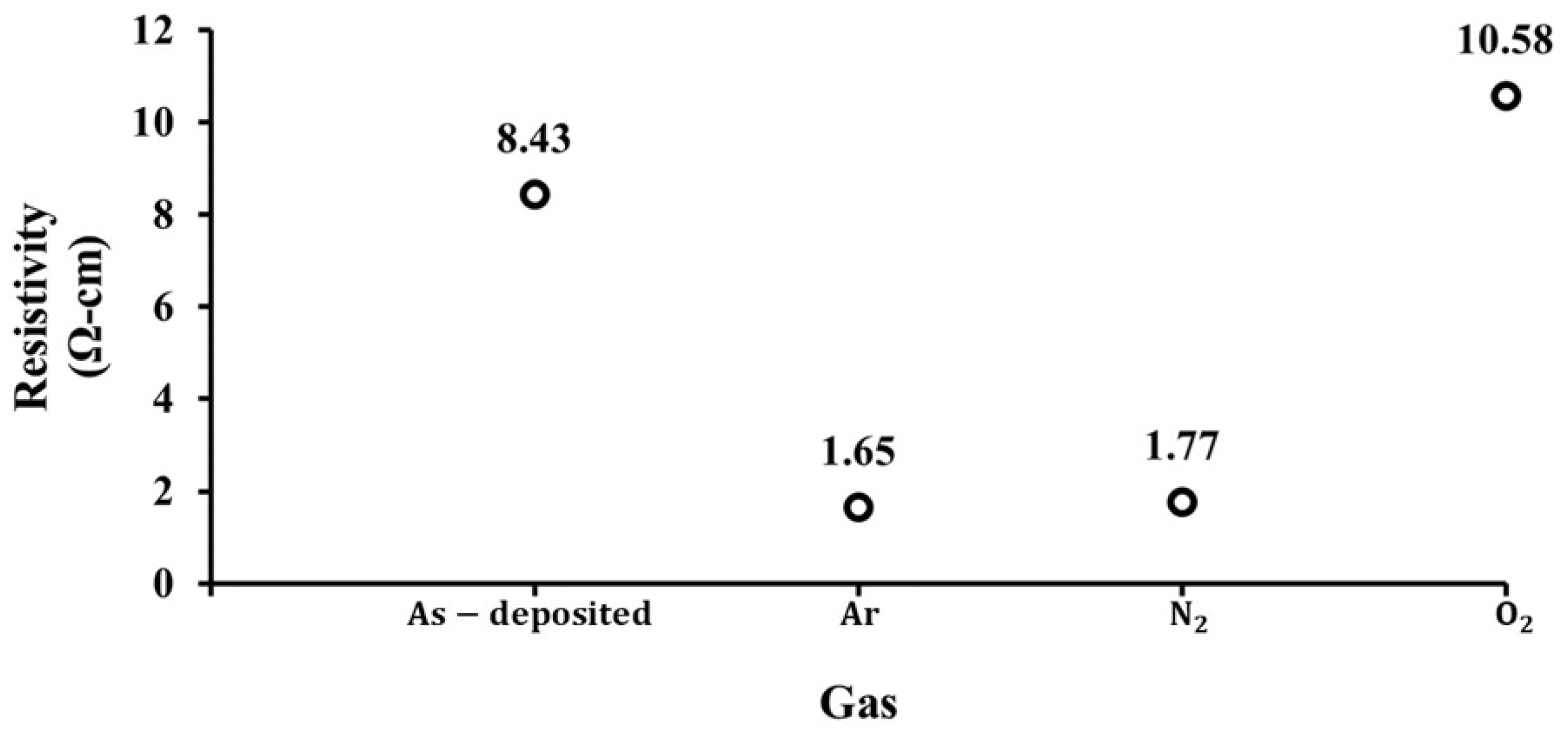 Preprints 113089 g006