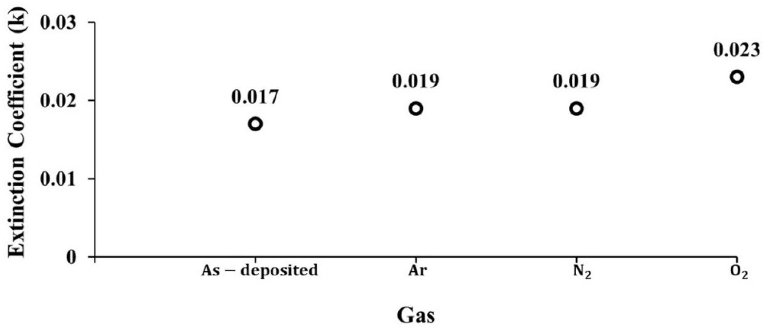 Preprints 113089 g010