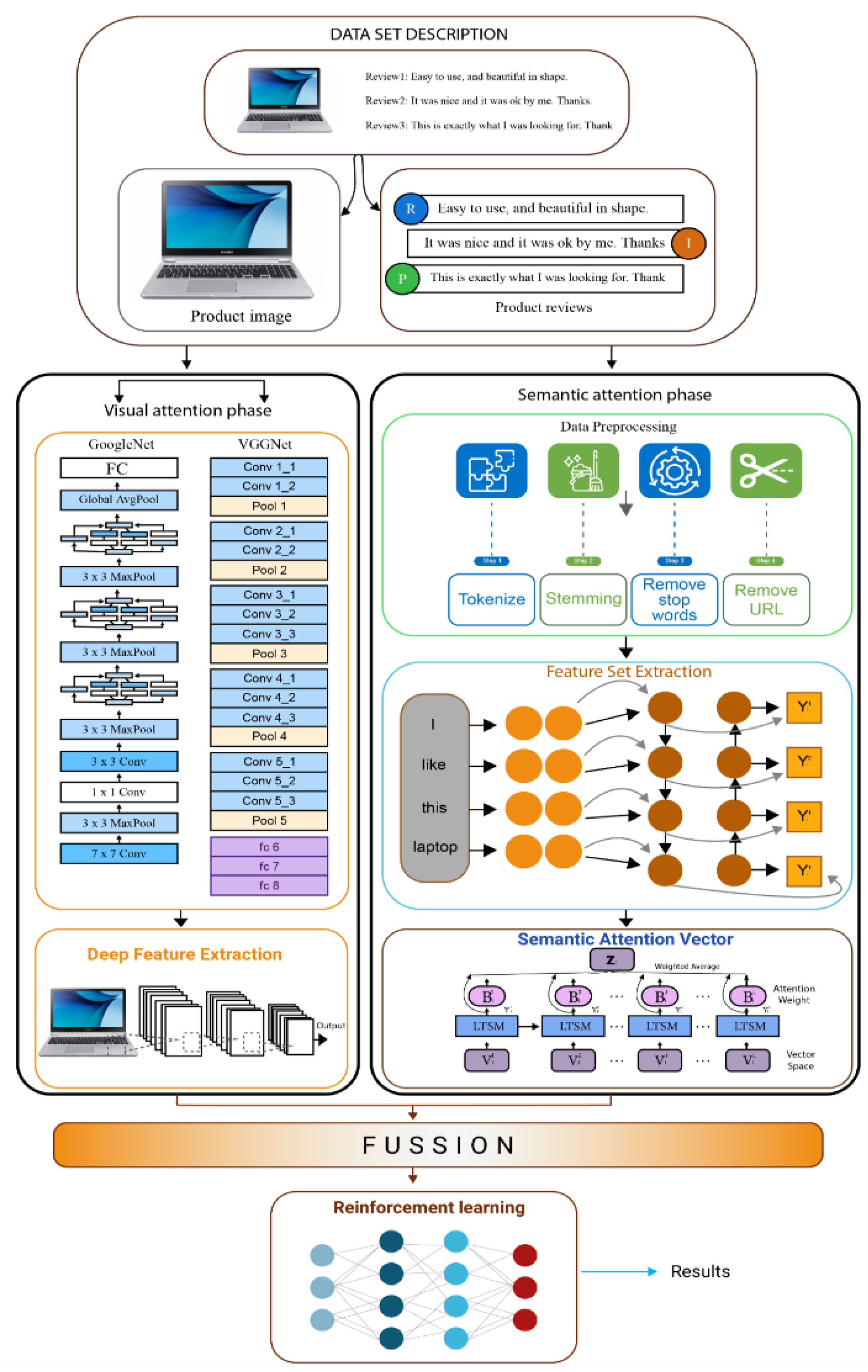 Preprints 75774 g004