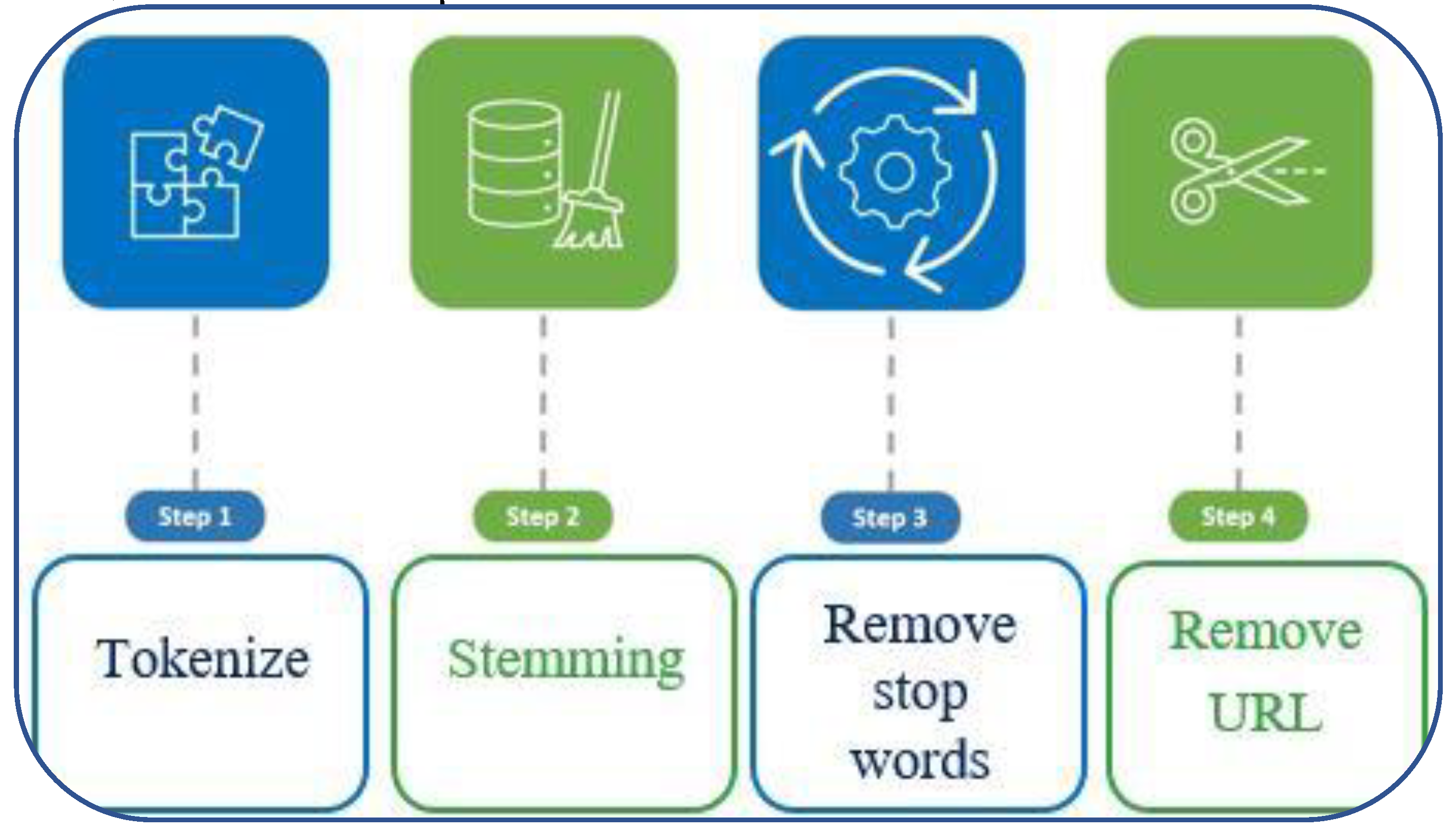 Preprints 75774 g005