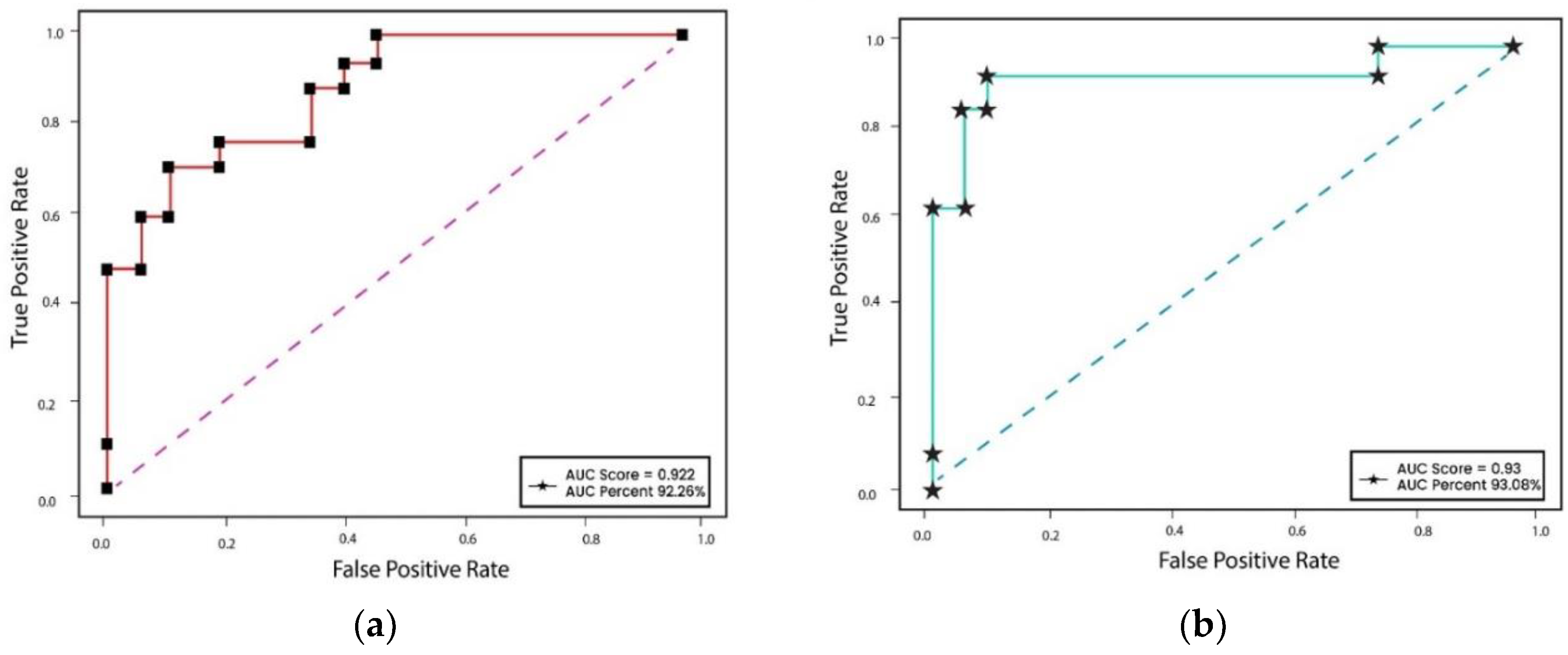 Preprints 75774 g013