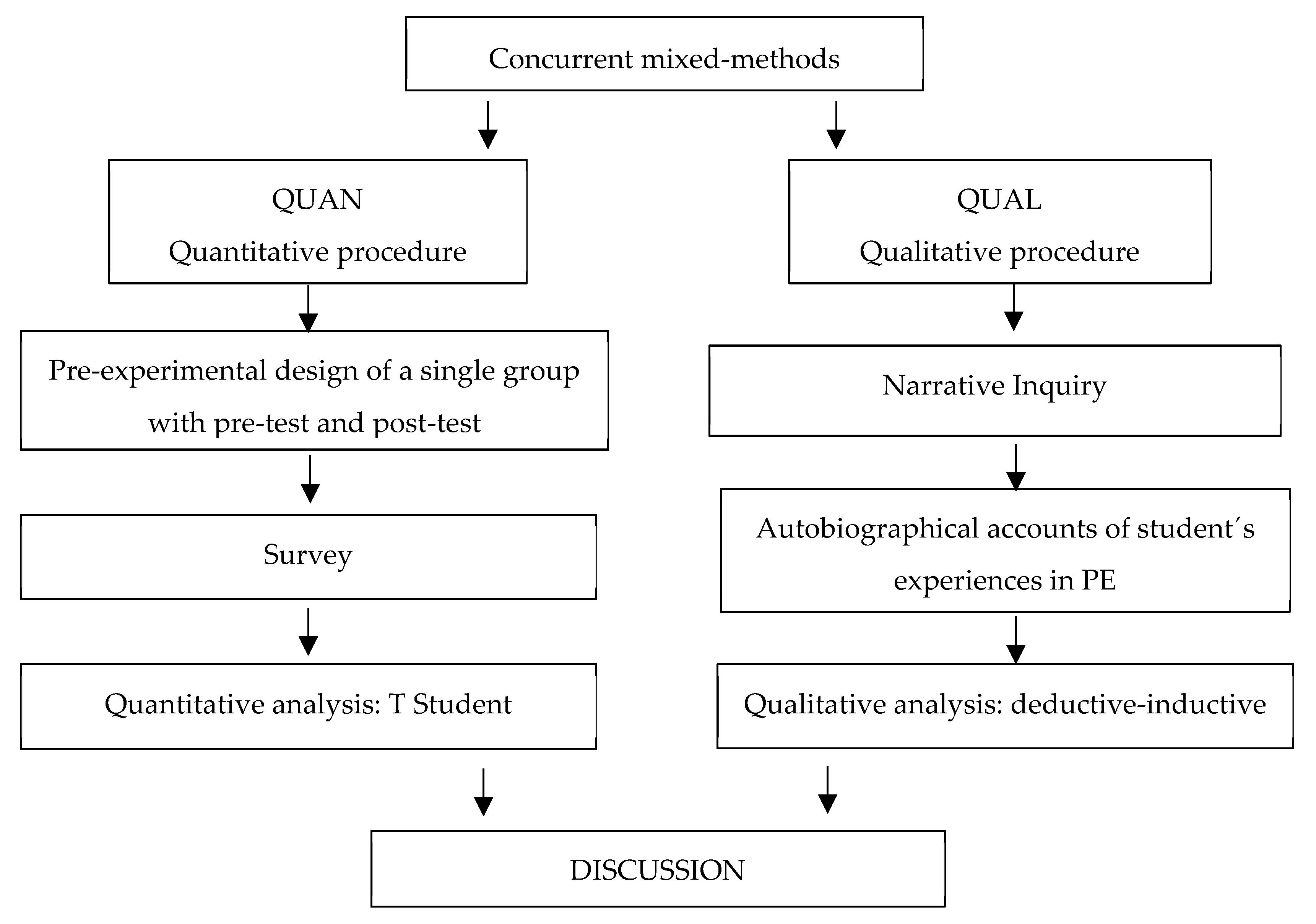 Preprints 104941 g001