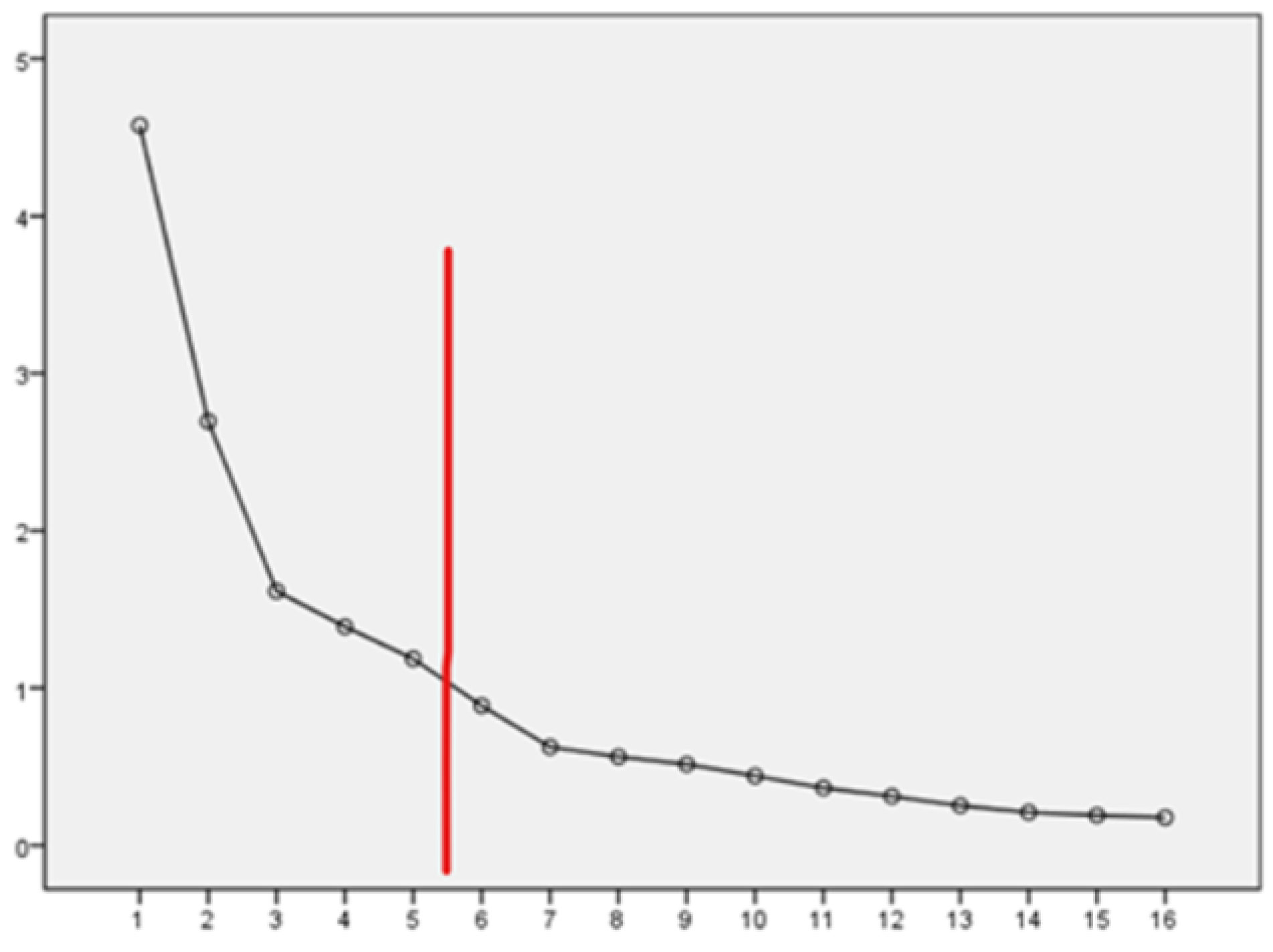 Preprints 73296 g002