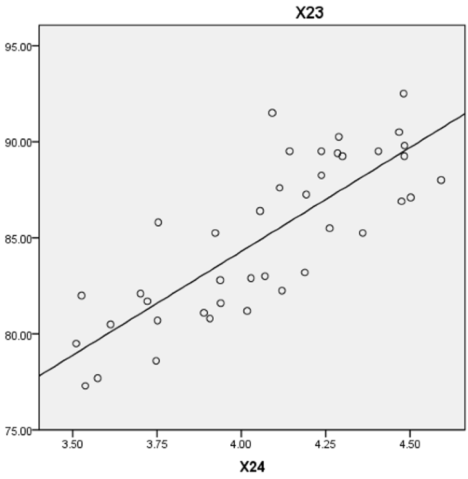 Preprints 73296 g003