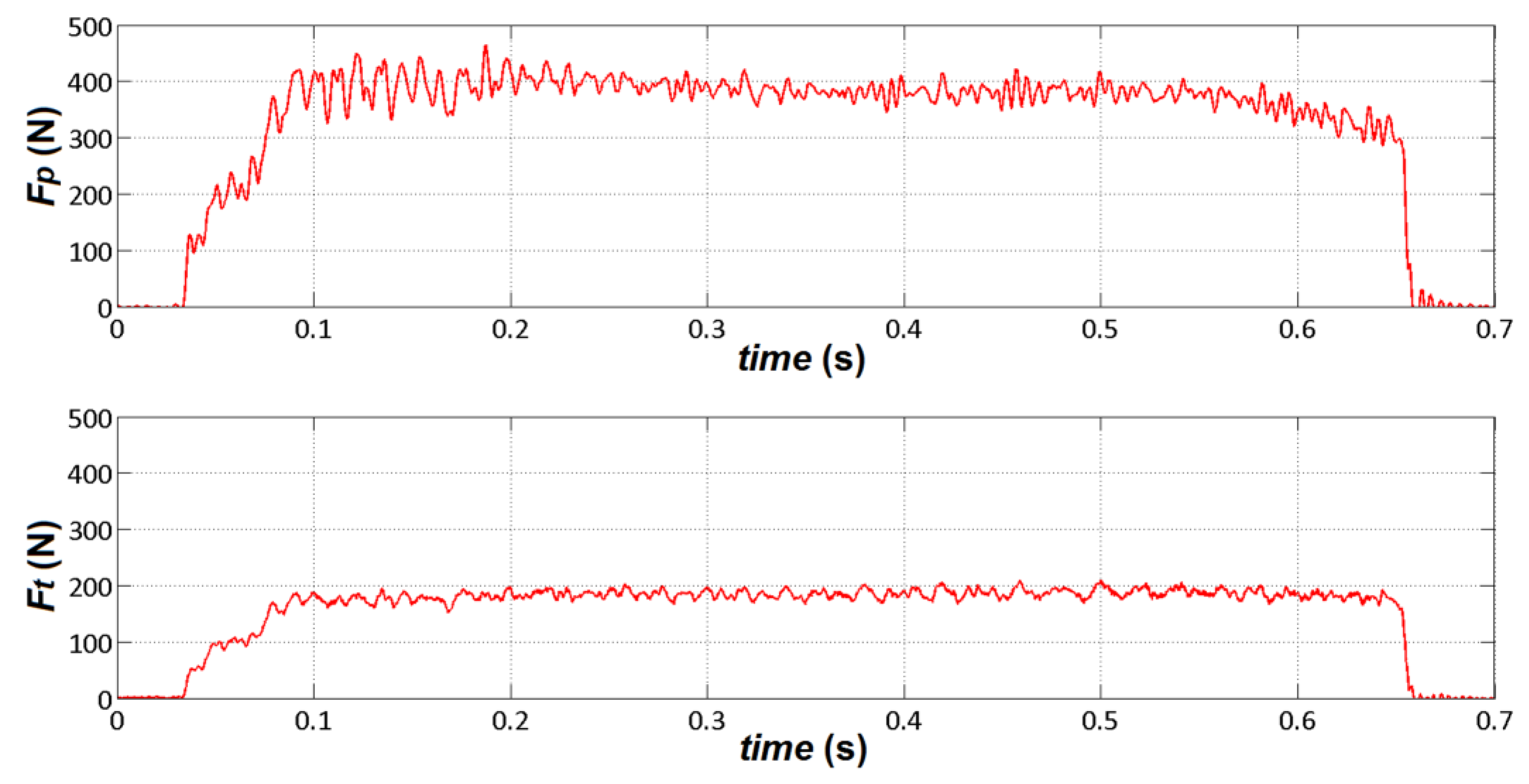 Preprints 102956 g004