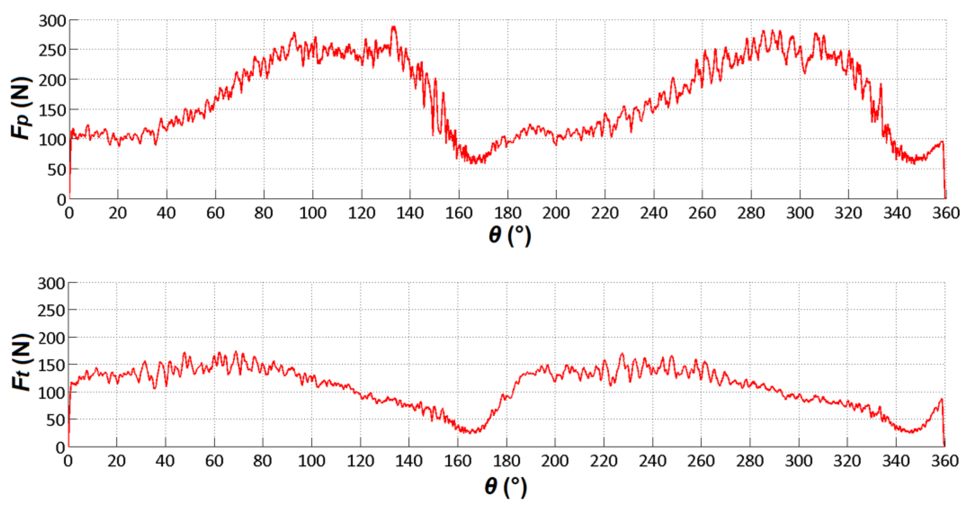 Preprints 102956 g005